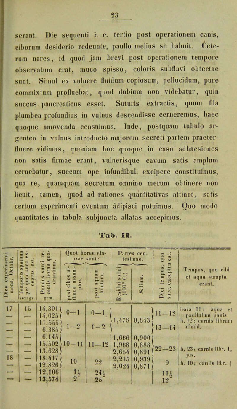 seraiit. Die seqiienti i. v. tertio post operationem canis, ciliorunj desiderio redennte, paullo nielius se hahuit. Cete- rum nares, id quod jani hrevi post operationem tempore observatum erat, muco spisso, coloris suhflavi ohtectae sunt. Siniul ex vulnere fluidum copiosuni, pellucidum, purc commixlum profluehat, quod duhium non videhatur, quin succus pancreaticus esset. Suturis extractis, quuni fila plumhea profundius in vulnus descendisse ceriieremus, haec quoque amovenda ccnsuimus. Inde, postquam tuhulo ar- genteo in vulnus introducto majorem secreti partcm praeter- fluere vidimus, quoniam hoc quoque ia casu adhaesiones non satis firmae erant, vulnerisque cavum satis amplum cernehatur, succum ope infundihuli excipere constituimus, qua re, quamquam secretum omnino merum ohtinere non licuit, tamen, quod ad rationes quantitativas attinet, satis certum experimcnfi eventum lidipisci potuimus. Ouo modo quantitates in tahula suhjuncla allatas accepimus. Tab. II. li illilllll c. c.\- st. 1 ' \m — Quot horae ela- [i.^ae sunt: Partes cen- tesiniae. o —• — m er « <« = o 11 w. ^ «• e .S a C  - -J K ~ u. sexags. u:— 2 Crm. 2 !5 ~ o '•'»•.=. « 2 c ce c- 5 ts *—..— |S • — o •*? — cs E x S c cT = o a £ Teinpus, quo cibi et aqua sunipta erant. 17 18 15 14,301 14,025, 11,5.55 G,385 6,145 15,502 13,628 18,417 12,826 12,106 13,674 1«-, .10-11 10 0- 1 , 1- 2 11—12 22 26 >1,478 1,666 1,968 2,6.54 2,215 2,024 0,843' : 0,900] 0,888' 0,891 0,939 0,871 11 — 12 13—14 22—23 9 12 Iiora 11 : aqiia et paiilliiluin pani.s li. carnis lilirain (liinid. Ii. '.'3: carnis lilir. I, jus. h. 10: cariiis libr. j