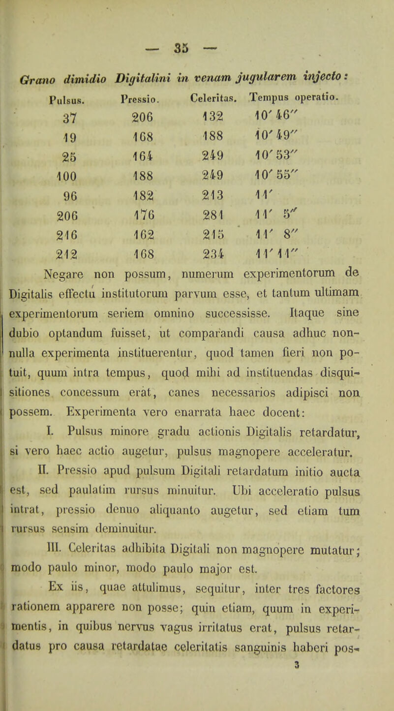 Grano dimidio Digitalini in venam jugularem injecto: Pulsus. Pressio. Celeritas. lempus o 37 206 132 1U *o 19 168 188 i u *y 25 164 249 1U 53 100 188 249 10' 55 96 182 213 w 206 176 281 W 5 216 162 215 ir 8 212 168 234 41'14 Negare non possum, numerum experimentorum de Digitalis effectu institutorum parvum esse, et tantum ultimam experimenlorum seriem omnino successisse. Itaque sine dubio optandum fuisset, iit comparandi causa adhuc non- nulla experimenta instituerentur, quod tamen fieri non po- tuit, quum intra tempus, quopl mihi ad instituendas disqui- sitiones concessum erat, canes necessarios adipisci non possem. Experimenta vero enarrata haec docent: I. Pulsus minore gradu actionis Digitalis retardatur, si vero haec actio augetur, pulsus magnopere acceleralur. IT. Pressio apud pulsum Digitali retardatum initio aucta est, sed paulaliin rursus minuitur. Ubi acceleratio pulsus intrat, pressio denuo aliquanto augetur, sed eliam tum rursus sensim deminuitur. III. Ccleritas adhibita Digitali non magnopere mutatur; modo paulo minor, modo paulo major est. Ex iis, quae attulinius, sequitur, inter tres factores rationem apparere non posse; quin etiam, quum in expcri- mentis, in quibus nervus vagus irritatus erat, pulsus retar- datus pro causa retardatae celeritatis sanguinis habcri pos- 3