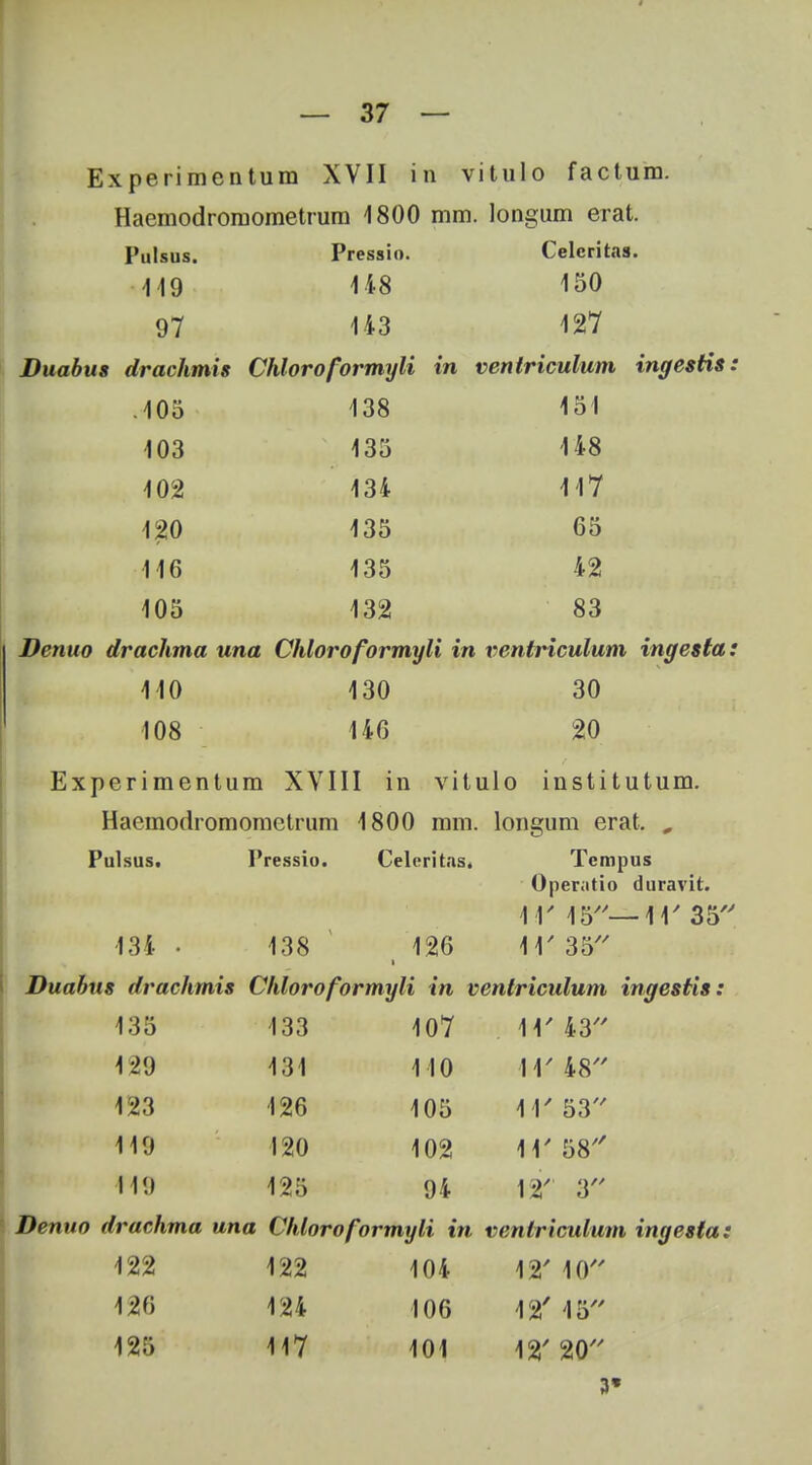 Experimentum XVII tn vitulo factum. Haemodromometrum 1800 mm. longum erat. Pulsus. Pressio. Celcritas. 149 148 150 97 143 127 Duabus drachmis Chloroformyli in ventriculum ingestis: .105 138 151 103 135 148 102 134 117 120 135 65 116 135 42 105 132 83 Denuo drachma una Chloroformyli in ventriculum ingesta: 110 130 30 108 146 20 Experimentum XVIII in vitulo institutum. Hacmodromometrum 1800 mm. longum erat. , Pulsus. Pressio. Celeritas, Tempus Openitio duravit. 1 r 15— ir 35 134 138 126 11' 35 i Duabus drachmis Chloroformyli in venlriculum ingestis: 135 133 107 ir 43 129 131 110 ir 48 m 126 105 1T 53 119 120 102 ir 58 1 I!» 125 94 12' 3 Denuo drachma una Chloroformyli in ventriculum ingesta: 122 122 104 12' 10 126 124 106 12' 15 125 117 101 12' 20 3'