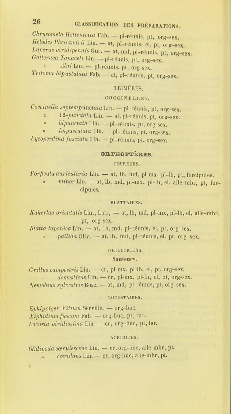Chrysomela Hottentotta Pab. - pl-réiinis, pt, org-sex. Ilelodes Phellandrii Lin. — al, pl-idunis, el, pt, org-sex LuperusviridipennisGav. - at, nul, pl-réunis, pt, org-sex. Galleruca Tannceti Un. — pUréanis, pi, oig-sex. » Alni Lin. — pl-réunis, pl, org-sex. Tritoma bipiistulata Fab. — at, pl-réunis, pt, org-sex. TRIMÈRES. COCCINELLES. Coccinella septemptmctata Lin. — pl-réunis, pt, org-sex. a 12-piinctata Lin. — at, pl-réunis, pt, org-sex. » bipunctata Lin. — pl-rénnis, pi, org-sex. » impustulata Lin. — pl-réunis, pt, org-sex. Lycoperdina fasciala Lin. — pl-réunis, pt, org-sex. ORTHOPTÈRES. COUREDRS. Forficulaauricularia Lin. — al, Ib, uid, pl-mx, pl-lb, pt, forcipules. » minor Lin. — at, Ib, md, pl-mx, pl-lb, el, aile-mbr, pi, for- cipules. BLATTAIRES. Kakerlac orientalis Lin., Latr, — at, Ib, md, pl-mx, pl-lb, el, aile-mbr, pt, org-sex. Blatta laponicaLia. — at, Ib, md, pl-réunis, el, pt, org-sex. » pallida Oliv. — at, Ib, md, pl-réunis, el, pt, org-sex. GRILLONIENS. Sauteurs. Grillus campestrisUn. — cr, pl-mx, pl-lb, el, pt, org-sex. M domesticus Lin. — cr, pl-mx, pl-lb, el, pt, org-sex. Nemobius sylvestris Bosc. — at, md, pl-réunis, pi, org-sex. LOCUSTAIRES. Ephippiqer Vitium Serville. — org-buc. Xiphidium fuscum Fab. —org-buc, pt, tar. Locusta viridissima Lin.— cr, org-buc, pt, tar. ACRIDITES. Œdipoda cœrulescens Lin. — cr, org-buc, aile-mbr, pl. » cœrulans Lin. — cr, org-buc, aile-mbr, pL