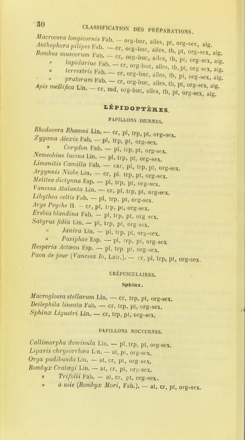 91) CLASSIFICATION DES PRÉPARATIONS. Macrocera longicornis Fab. - oi g-bur HIp, nt , , . O'g-biic, ailes, ib, PI or scy -lio. » terreslris Fab. — rr m-o- -i ^  ' ' u. cr, 01 g-buc, ailes, ib, pt, oriï-sPY -lior /iraiorMOT Fab. — cr nrf» hn-. ,!i ^s f>ex, aig. I-ÉPIDOFTiaES. PAPILLONS DIURNES. Rhodocera Rhamni Lin. _ cr, pl, trp, pt, org-sex Zygœna Alexis Fab. - pl, trp, pt, org-sex » ^^o''2/rfo'^Fab.-pi,,,p,pt,o iVmeo6ms /wc^na Lin. - p], trp, pt, org-sex Umenitis Camilla Fab. - car, pl, ,,p, pt, ^..g.^,.,, Argynms mobe Lin. _ cr, pl. trp, pt, org-sex Mehtea dictynna Esp. _ pl, trp, pt, or--sex Vanessa Atalanta Lin. - cr. pl, trp, pt, org-sex. Libythea celtisF^b. - pl, trp, pt, org-sex Arge Psyché IL - cr, pl, trp, pi, org-sex. Erebia blandina Fab. - pl, trp, pt, org sex Satyrus fîdia Lin. - pj, trp, pt, org-sex. « Janira Lin. - pl, tip, pt, org-sex. Pasiphae Esp. — pl, irp, pt, org-sex. Hesperia Actœon Esp. — p|, trp, pt, org-sex Paon de jour {Vanessa lo, Laii.). - cr, pl, trp, pt, org-sex. CRÉPUSCULAIRES. Sphinx. Macroglossa stellarum Lin. — cr, trp, pt, org-sex. Deilephila lineata Fab. — cr, trp, pt, org-sex. Sphinx Liyustri Lin. ~ cr, trp, pi, org-sex. PAPILLONS NOCTURNES. Callimorpha dominula Lin. — pl, trp, pt, org-sex. Liparis chrysorrhœa Lin. — at, pi, org-sex. Orga pudibundaUn. — at, cr, pt, org-sex. Bombyx Cratœgi Lin. — at, cr, pt, ori;-sex. » Trifolii Fab. — at, cr, pt, org-sex. « à soie {Bombyx Mori, Fab.). -- at, cr, pt, org-sex.