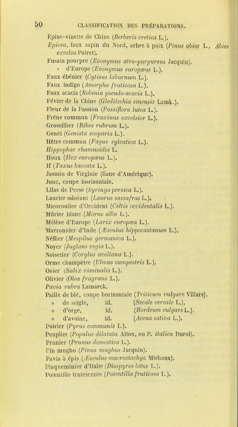 Ï5pine-vineUe de Chine {Berberis cretica h,). Epicéa, faux sapin du Nord, arbre à poix {Pinus abies L., Abies excelsa Poiret). Fusain pourpre {Evonymus atro-purpureus Jacquin). » d'Europe {Evonymus europœus L.). Faux ébénier {Cytisus laburnum L.). Faux indigo {Amorpha fruticosa L.). Faux acacia {Robinia pseudo-acacia L.). Févierde la Chine {Gleditschia sinensis Lamk.). Fleur de la Passion {Passiflora lutea L.). Frêne commun {Fraxinus excelsior h.). Groseillier {Ribes rubrum L.). Genêt {Genista scoparia L.). Hêtre commun {Fagus sylvatica L.). Hippophae rhamnoides L. Houx {Ilex europœus L.). If {Taxus baccata L.). Jasmin de Virginie (liane d'Amérique). Jonc, coupe horizontale. Lilas de Perse {Syringapersica L.). Laurier odorant (Laurus sassafras L.). Micocoulier d'Occident (Celtis occidentalis L.). Mûrier blanc (ifonts alba L.). Mélèze d'Europe {Larix europœa L.). Marronnier d'Inde {jEscuIus hippocastanum L.). Néflier {Mespilus germanica L.). Noyer {Juglans regia h.). Noisetier {Corylus avellana L.). Orme champêtre {Ulmus campestris L.). Osier (Salix viminalis L.), Olivier [Olea fragrans L.). Pavia rubra Laniarck. Paille de blé, coupe horizontale {Triticum vulgare YiWars). » de seigle, id. {Secale céréale L.). » d'orge, id. {Hordeum vulgare L.), » d'avoine, id. {Avena sativa L,). Poirier (Pyrus communis L.). Peuplier [Populus dilatata Alton, ou P. italica Durci). Prunier {Prunus domestica L.). Fin mugho {Pinus muglius Jacquin). Pavia à épis {jEsculus macrostachya Michaux). Plaqueminier d'Italie [Diospyros lotus h.). Potentille frutescente {Potentilla fruticosa L.).