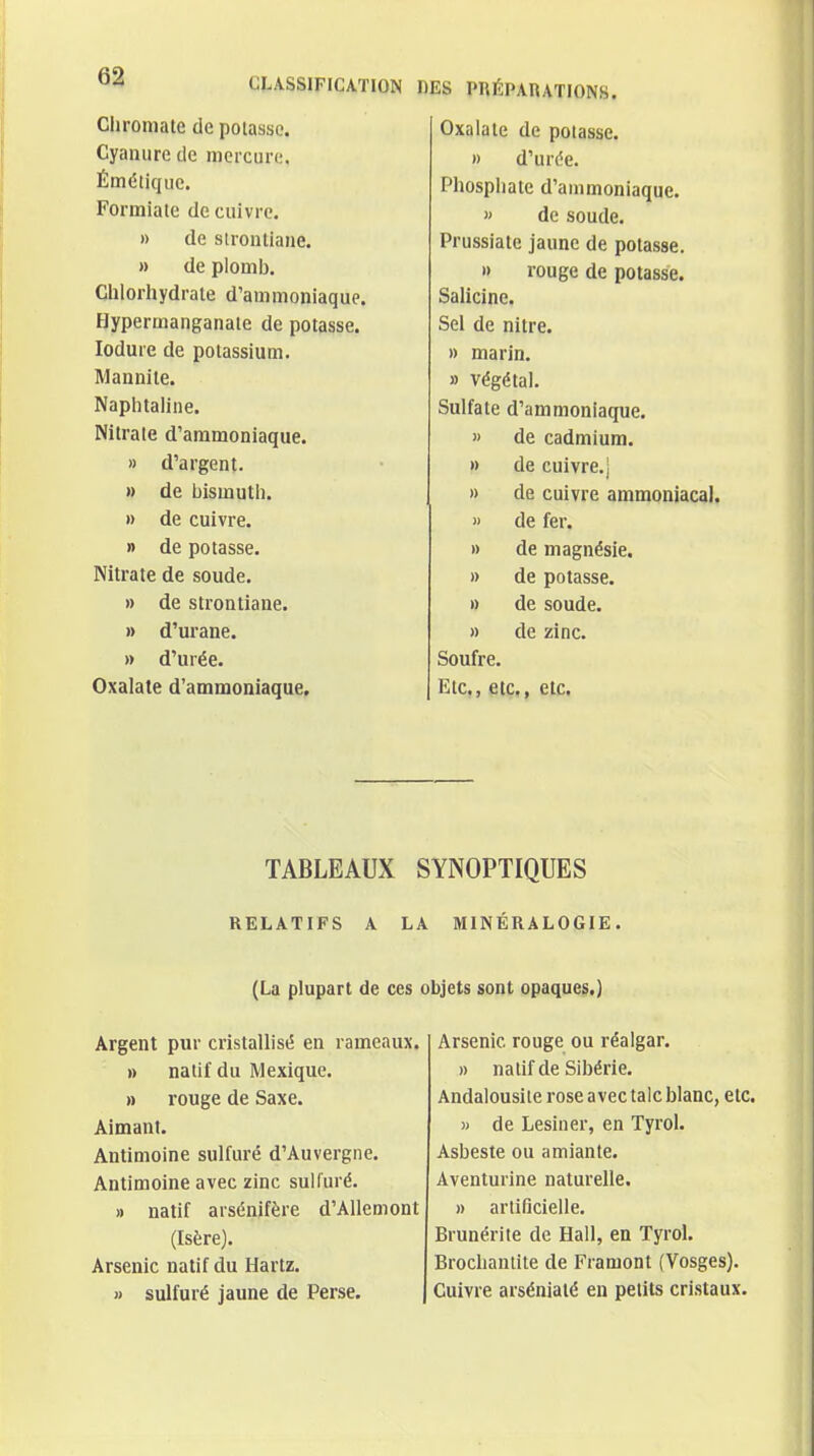 63 CLASSIFICATION «ES PRÉPARATIONS. Chromate de potasse. Cyanure de mercure. Émétiquc. Formiale de cuivre. I) de siroutiaiie. » de plomb. Chlorhydrate d'ammoniaque. Hypermanganale de potasse, lodure de potassium. Mannile. Naphtahne. Nitrate d'ammoniaque. » d'argent. » de bismuth. » de cuivre. » de potasse. Nitrate de soude. » de strontiane. » d'urane. » d'urée. Oxalate d'ammoniaque. Oxalate de potasse. » d'urde. Phosphate d'ammoniaque. » de soude. Prussiale jaune de potasse. » rouge de potasse. Salicine. Sel de nitre. » marin. » végétal. Sulfate d'ammoniaque. » de cadmium. » de cuivre, j » de cuivre ammoniacal. » de fer. » de magnésie. » de potasse. » de soude. » de zinc. Soufre. Etc., etc., etc. TABLEAUX SYNOPTIQUES RELATIFS A LA MINÉRALOGIE. (La plupart de ces objets sont opaques.) Argent pur cristallisé en rameaux. » natif du Mexique. » l'ouge de Saxe. Aimant. Antimoine sulfuré d'Auvergne. Antimoine avec zinc sulfuré. » natif arsénifère d'Allemont (Isère). Arsenic natif du Hartz. M sulfuré jaune de Perse. Arsenic rouge ou réalgar. )) natif de Sibérie. Andalousite rose avec talc blanc, etc. y> de Lésiner, en Tyrol. Asbeste ou amiante. Aventurine naturelle. » arlificielle. Brunérile de Hall, en Tyrol. Brochantite de Framont (Vosges). Cuivre arséniaté en petits cristaux.