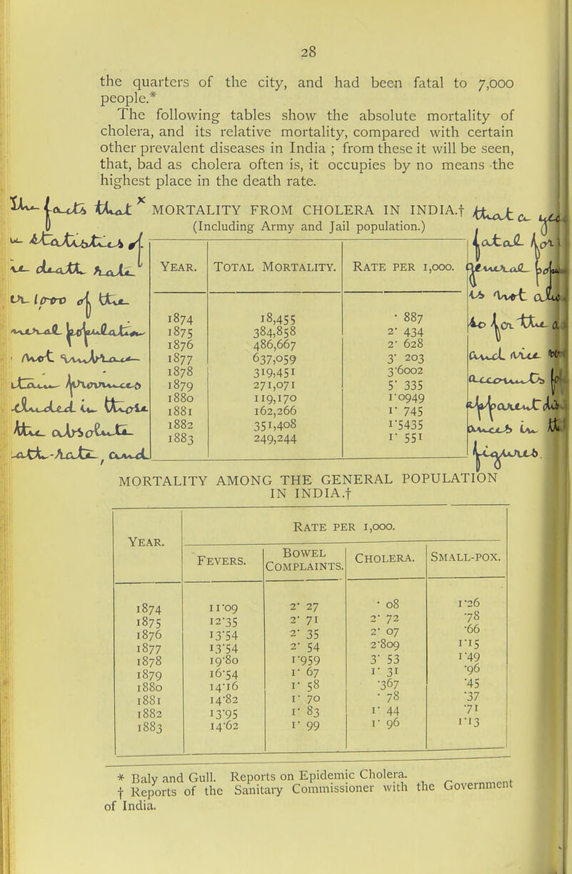 the quarters of the city, and had been fatal to 7,000 people.* The following tables show the absolute mortality of cholera, and its relative mortality, compared with certain other prevalent diseases in India ; from these it will be seen, that, bad as cholera often is, it occupies by no means the highest place in the death rate. ^f^{-OL^ tiwxi: ^ MORTALITY FROM CHOLERA IN INDIA.f (Including Army and Jail population.) ' Avert 'vwvArt-cL.*^ Year. Total Mortality. Rate per 1,000. 1874 i8,4S5 • 887 1875 384,858 2- 434 1876 486,667 2- 628 1877 637,059 3 203 1878 319,451 3 6002 1879 271,071 5' 335 1880 119,170 I 0949 1881 162,266 351,408 I- 745 1882 I'5435 1883 249,244 r 551 loXoJLk MORTALITY AMONG THE GENERAL IN INDIA.f POPULATION Year. Rate per 1,000. Fevers. 1874 11'09 1875 12-35 1876 i3'54 1877 13 54 1878 i9'8o 1879 16-54 1880 14-16 I8SI 14-82 1882 i395 1883 14-62 Bowel Complaints. 2* 27 2 71 2- 35 2- 54 1-959 r 67 I- 58 I- 70 r 83 r 99 Cholera. • 08 2 72 2 07 2-809 3' 53 I- 31 •367 • 78 I- 44 r 96 Small-pox. 1-26 •78 •66 I-I5 1-49 •96 ■45 •37 -71 1-13 * Baly and Gull. Reports on Epidemic Cholera. t Reports of the Sanitary Commissioner with the Government of India.