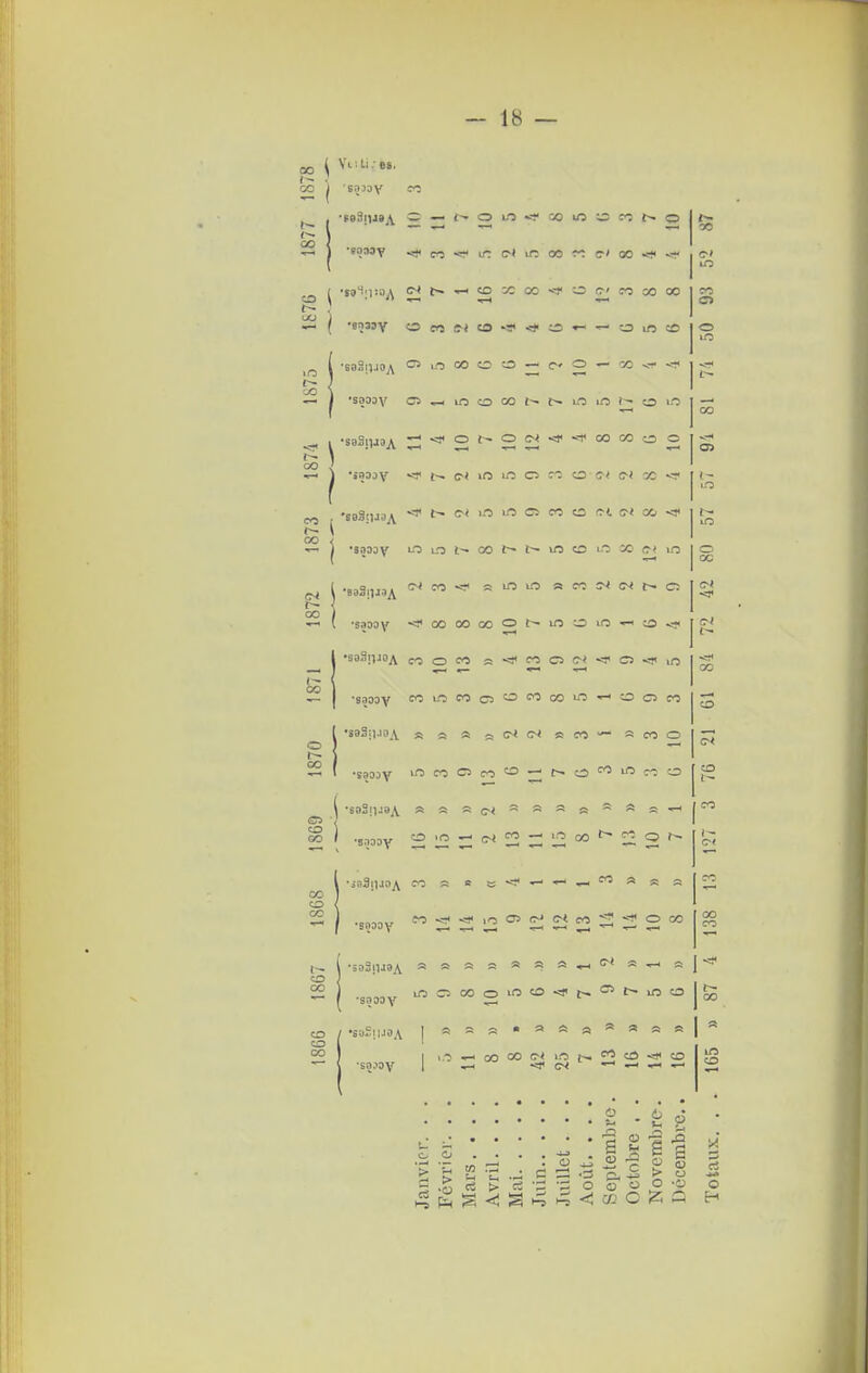 i Vi.-.U;b8, oo i sniov ly. M j t- \ OO o 00 OO 00 o ce co oc ^/ io co zc ce C ' co oo 00 co o O co CO OO o 00 i-O lO 1 o 00 f>0 l o o ç f co C2 ce {-^ 00 00 co o ID C-l o co co o C-* ob ce co o co 00 lO co ci co co o co co co CD co co >-0 îO 1- B -et* ^ co lO a> et co *^ o OO 00 co co o o l> 1 • a a { sa.'OV 1 1 co 00 <1* uO co co 1/5 o o • ' ■ ^ 2  - § - £ 6 >; s 2 -C c a -S > o - .n ci > ci o o o o -p !;4 ci o H