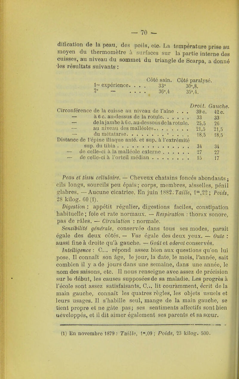 dification de la peau, des poils, oto. La température prise au moyen du thermomètre ;i surfaces sur la partie interne des cuisses, au niveau du sommet du triangle de Scarpa, a donné •les résultats suivante : Côté sain. Côté paralysé. 1 expérience. ... 33° 30°,8. 2' — • • • • . 36°,4 35«,4, Droit. Gauche. Circonférence de la cuisse au niveau de l'aine ... 39 o. 42 c. — à 6 c. au-dessus de la rotule 33 33 — delajambeàGcau-dessoiisdelarotule. 25,5 26 — au niveau des malléoles. V . 21,5 215 — du métatarse • . . . . 18,5 18^5 Distance de l'épine iliaque anté. et sup. à l'extrémité sup. du tibia 34 34 — de celle-ci à la malléole externe 27 27 — de celle-ci à l'orteil médian 15 17 Peau et tissu cellulaire. — Cheveux châtains foncés abondants ; cils longs, sourcils peu épais; corps, membres, aisselles, pénil glabres. — Aucune cicatrice. En juin 18a2.Tat7/e, I',2î; Poids, 28 kilog. 60(1). Digestion : appétit régulier, digestions faciles, constipation habituelle; foie et rate normaux. — Respiration : thorax sonore, pas de râles. — Circulation : normale. Sensibilité générale, conservée dans tous ses modes, paraît égale des deux côtés. — Vue égale des deux yeux. — Ouïe : aussi fine à droite qu'à gauche. — Goût et odorat conservés. Intelligence: C... répond assez bien aux questions qu'on lui pose. Il connaît son âge, le jour, la date, le mois, Tannée, sait combien il y a de jours dans une semaine, dans une année, le nom des saisons, etc. Il nous renseigne avec assez de précision sur le début, les causes supposées de sa maladie. Les progrès à l'école sont assez satisfaisants. C... lit couramment, écrit delà main gauche, connaît les quatres règles, les objets usuels et leurs usages. Il s'habille seul, mange de la main gauche, se tient propre et ne gâte pas; ses sentiments affectifs sont bien uéveloppés, et il dit aimer également ses parents et sa soeur. (1) En novembre 1879 : Taille, 1-,09 ; Poids, 23 kilog. 500.