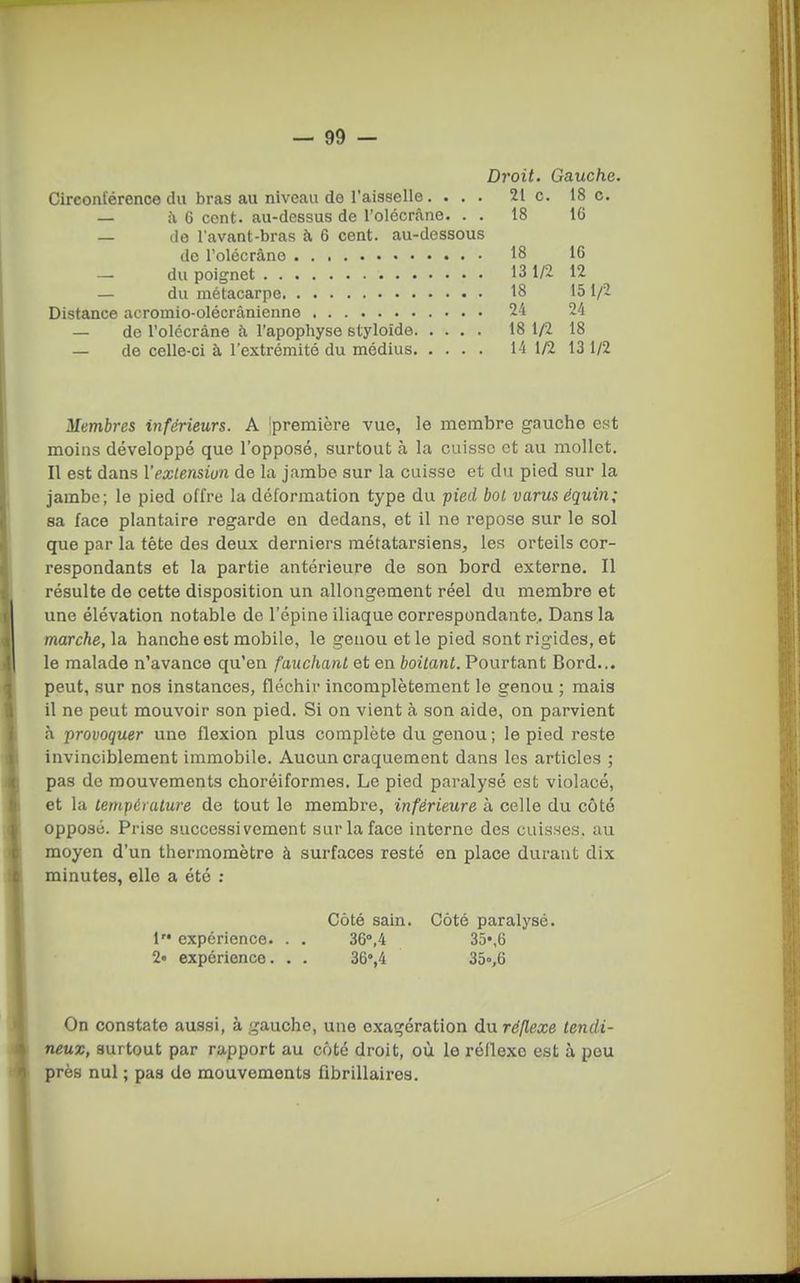 Droit. Gauche. Circonférence du bras au niveau de l'aisselle , ... 21 c. 18 c. — i\ 6 cent, au-dessus de l'olécrâne. . . 18 16 — de l'avant-bras à 6 cent, au-dessous de l'olécrâne 18 16 — du poignet 131/2 12 — du métacarpe 18 151/2 Distance acromio-oléorânienne 24 24 — de l'olécrâne à l'apophyse styloide 18 1/2 18 — de celle-ci à l'extrémité du médius 14 1/2 13 1/2 Membres inférieurs. A première vue, le membre gauche est moins développé que l'opposé, surtout à la cuisse et au mollet. Il est dans Vexlensiun de la jambe sur la cuisse et du pied sur la jambe; le pied offre la déformation type du pied bol varus équin; sa face plantaire regarde en dedans, et il ne repose sur le sol que par la tête des deux derniers métatarsiens, les orteils cor- respondants et la partie antérieure de son bord externe. Il résulte de cette disposition un allongement réel du membre et une élévation notable de l'épine iliaque correspondante. Dans la marche, la hanche est mobile, le genou et le pied sont rigides, et le malade n'avance qu'en fauchant et en boitant. Pourtant Bord... peut, sur nos instances, fléchir incomplètement le genou ; mais il ne peut mouvoir son pied. Si on vient à son aide, on parvient à provoquer une flexion plus complète du genou ; le pied reste invinciblement immobile. Aucun craquement dans les articles ; pas de mouvements choréiformes. Le pied paralysé est violacé, et la température de tout le membre, inférieure à celle du côté opposé. Prise successivement sur la face interne des cuisses, au moyen d'un thermomètre à surfaces resté en place durant dix minutes, elle a été ; Côté sain. Côté paralysé. 1 expérience. . . 36'',4 35*,6 2« expérience. . . 36%4 35o,6 On constate aussi, à gauche, une exagération dnréflexe tendi- neux, surtout par rapport au côté droit, où le réflexe est à pou près nul ; pas de mouvements fibrillaii-es.