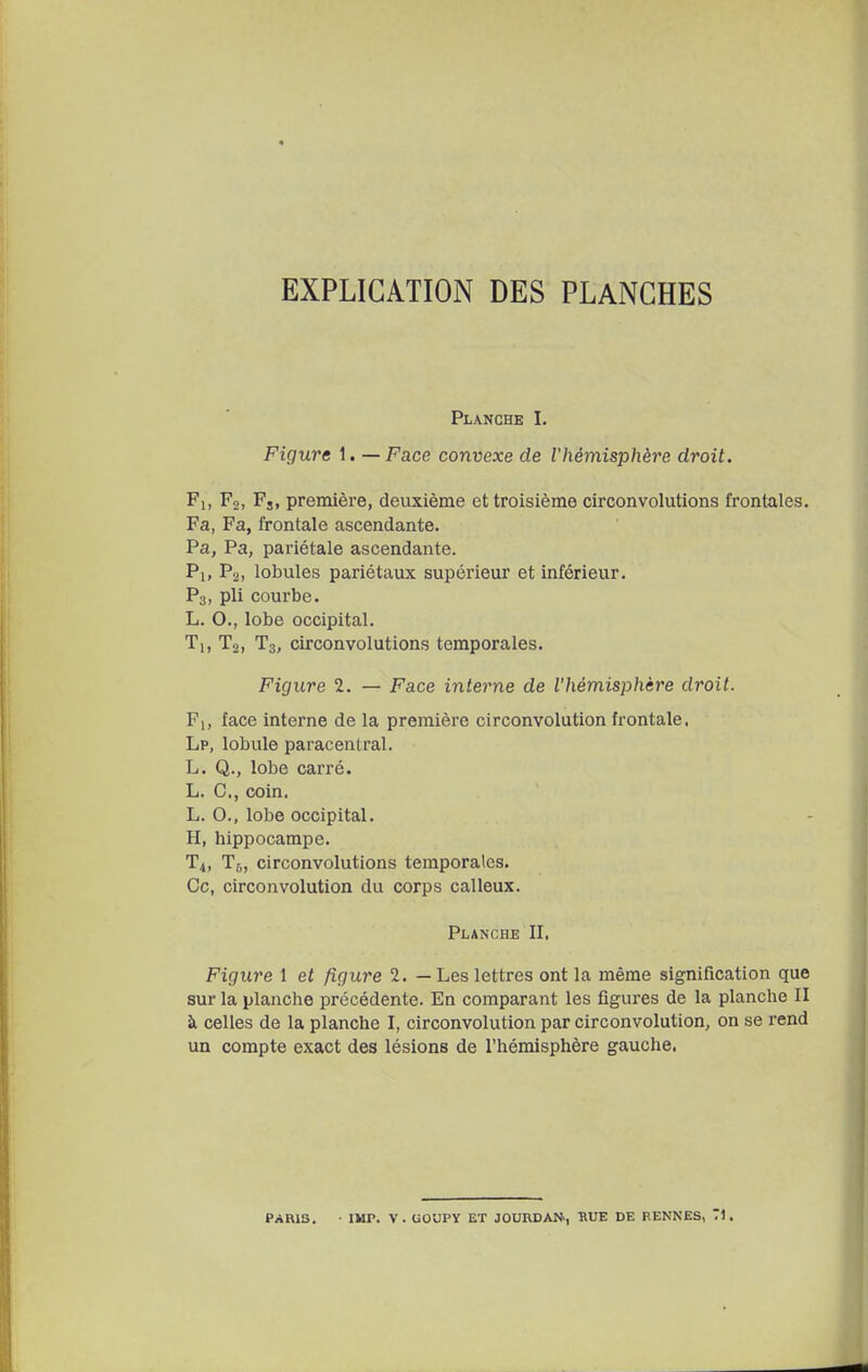 EXPLICATION DES PLANCHES Planche I. Figure 1. — Face convexe de l'hémisphère droit. Fi, F2, Fj, première, deuxième et troisième circonvolutions frontales. Fa, Fa, frontale ascendante. Pa, Pa, pariétale ascendante. Pi, P2, lobules pariétaux supérieur et inférieur. P3, pli courbe. L. 0., lobe occipital. Ti, T2, T3, circonvolutions temporales. Figure 2. — Face interne de l'hémisphère droit. Fi, face interne de la première circonvolution frontale. Lp, lobule paracentral. L. Q., lobe carré. L. C, coin. L. O., lobe occipital. H, hippocampe. T4, Tb, circonvolutions temporales. Ce, circonvolution du corps calleux. Planche II. Figure 1 et figure 2. — Les lettres ont la même signification que sur la planche précédente. En comparant les figui-es de la planche II à celles de la planche I, circonvolution par circonvolution, on se rend un compte exact des lésions de l'hémisphère gauche.