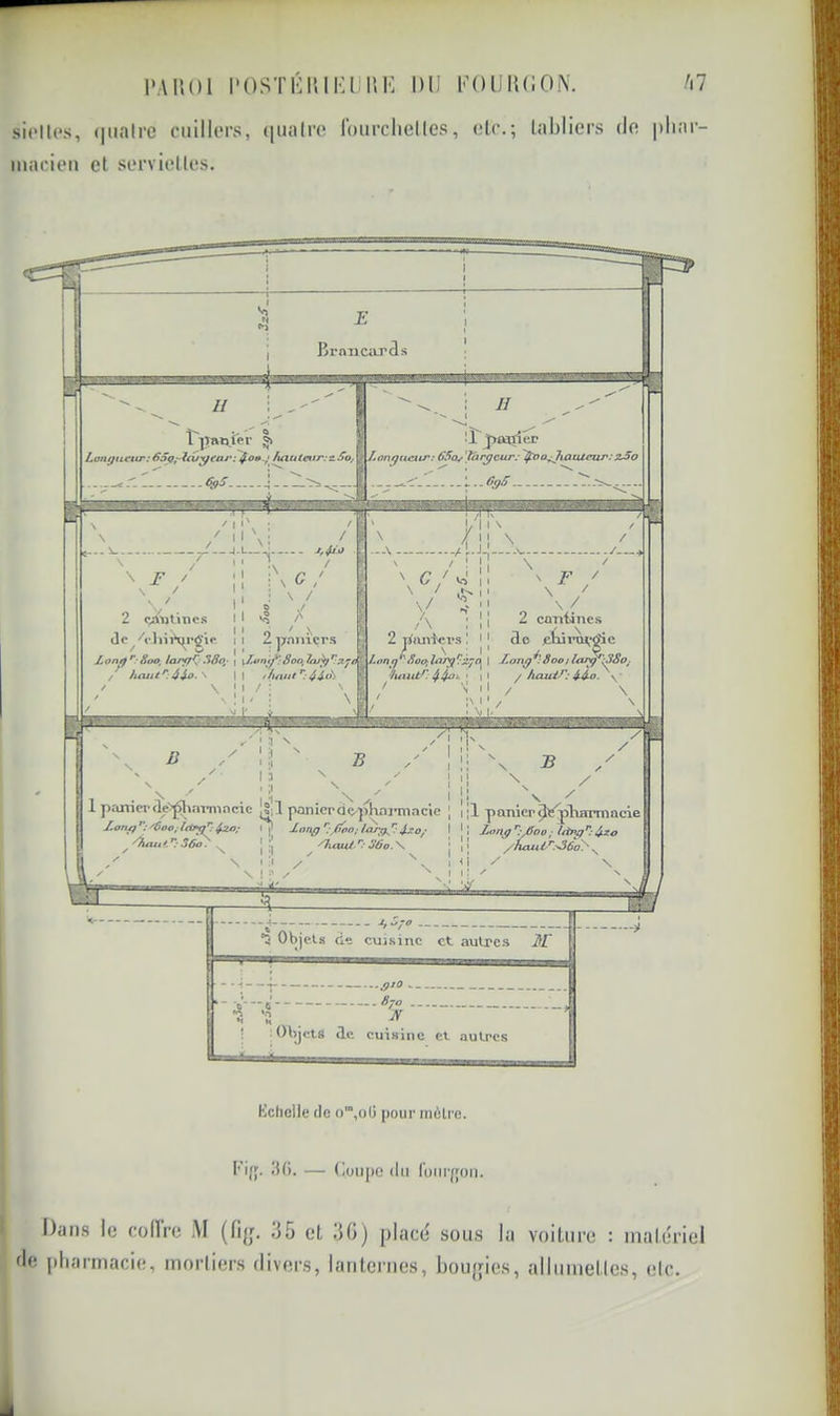 l'.AHoi l•()STl•:llll■:l:n^: du uoiiiuiON. /n si(‘IU‘s, (|iialre cuillers, (jualre l'ourclielles, de.; tabliers de phar- macien et serviettes. Ki/f. It(). — (loupe (tii futii'{joii. I Daii.s le collre M 35 el 30) placé sous la voilure : matériel de [)harmacie, mortiers divers, lanleriies, bou{[ies, allumeltes, etc.