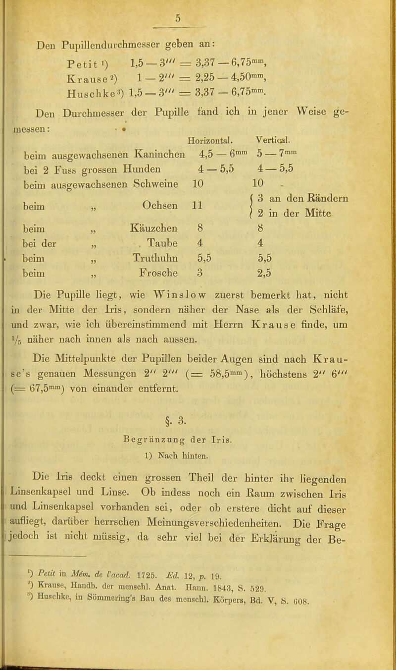 Den Pupillcndufchmesser geben an; Petit 1) 1,5 —3' 3,37 —6,75«'«', Krause 2) 1 — 2' = 2,25 — 4,50'>, Huschke3) 1,5 — 3' = 3,37 — 6,75'“ Den Durchmesser der Pupille fand ich in jener Weise ge- messen : • • riori!50ntal. beim ausgewachsenen Kaninchen bei 2 Fuss grossen Himden beim ausgewachsenen Schweine 4,5 — 6 4-5,5 10 beim „ Ochsen 11 beim „ Käuzchen 8 bei der „ , Taube 4 beim „ Truthuhn 5,5 beim „ Frosche 3 Vertioal. 5 — 7mm 4 — 5,5 10 - j 3 an den Rändern f 2 in der Mitte 8 4 5.5 2.5 Die Pupille liegt, wie W i n s 10 w zuerst bemerkt hat, nicht in der Mitte der Iris, sondern näher der Nase als der Schläfe, und zwar, wie ich übereinstimmend mit Plerrn Krause finde, um 1/5 näher nach innen als nach aussen. Die Mittelpunkte der Pupillen beider Augen sind nach Krau- se’s genauen Messungen 2 2' (= 58,5), höchstens 2 6' (— 67,5) von einander entfernt. §. 3. Begränzung der Iris. 1) Nach hinten. Die Iris deckt einen grossen Theil der hinter ihr liegenden Linsenkapsel und Linse. Ob indess noch ein Raum zwischen Iris und Linsenkapsel vorhanden sei, oder ob erstere dicht auf dieser aufliegt, darüber herrschen Meinungsverschiedenheiten. Die Frage jedoch ist nicht müssig, da sehr viel bei der Erklärung der Be- ') Petit in Mirru de l’acad. 1725. Ed. 12, p. 19. 0 Krause, Handb. der raenschl. Anat. Hann. 1843, S. 529. “) Huschke, in Sömmering’s Bau des menschl. Körpers, Bd. V, 8. 008.