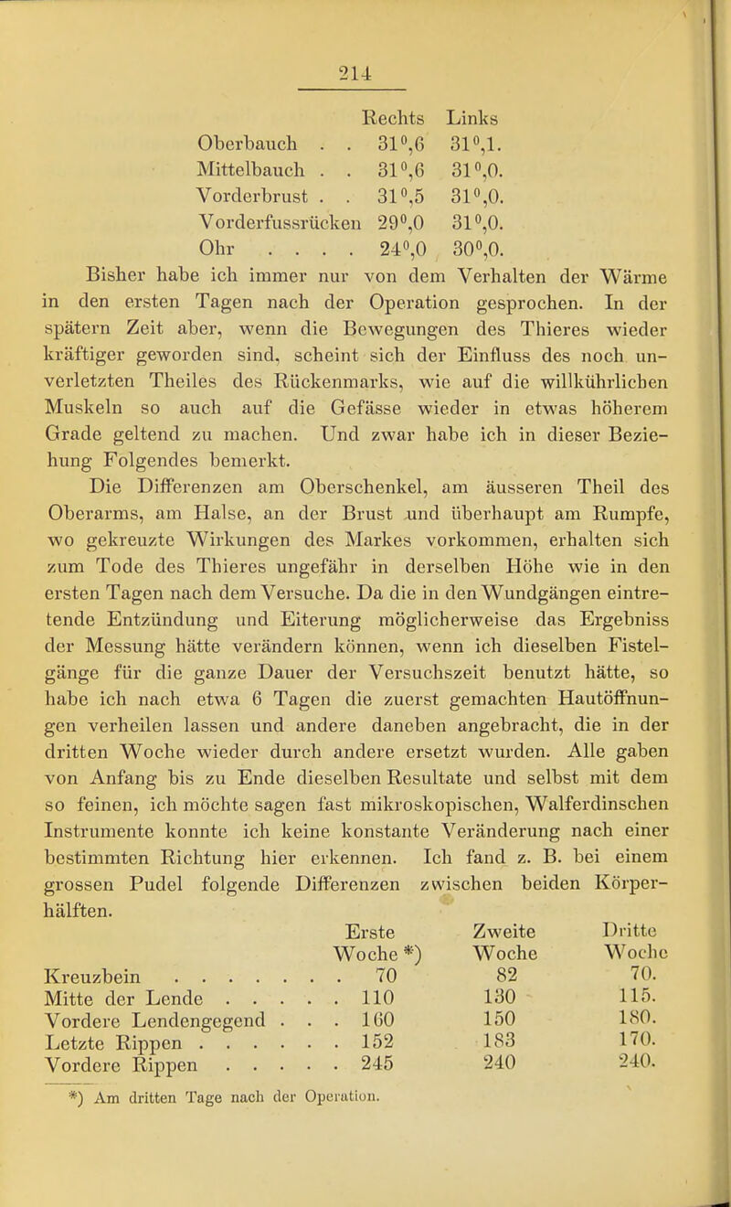 21-i Rechts Links Oberbauch . . 310,6 310,1. Mittelbauch . . 31 «,6 31 «,0. Vorclerbrust . . 31 ,5 310,0. Vorderfussrücken 29^,0 310,0. Ohr .... 240,0 300,0. Bisher habe ich immer nur von dem Verhalten der Wärme in den ersten Tagen nach der Operation gesprochen. In der spätem Zeit aber, wenn die Bewegungen des Thieres wieder kräftiger geworden sind, scheint sich der Einfluss des noch un- verletzten Theiles des Rückenmarks, wie auf die willkührlichen Muskeln so auch auf die Gefässe wieder in etwas höherem Grade geltend zu machen. Und zwar habe ich in dieser Bezie- hung Folgendes bemerkt. Die Differenzen am Oberschenkel, am äusseren Theil des Oberarms, am Halse, an der Brust ,und überhaupt am Rumpfe, wo gekreuzte Wirkungen des Markes vorkommen, erhalten sich zum Tode des Thieres ungefähr in derselben Höhe wie in den ersten Tagen nach dem Versuche. Da die in den Wundgängen eintre- tende Entzündung und Eiterung möglicherweise das Ergebniss der Messung hätte verändern können, wenn ich dieselben Fistel- gänge für die ganze Dauer der Versuchszeit benutzt hätte, so habe ich nach etwa 6 Tagen die zuerst gemachten Hautöffnun- gen verheilen lassen und andere daneben angebracht, die in der dritten Woche wieder durch andere ersetzt wurden. Alle gaben von Anfang bis zu Ende dieselben Resultate und selbst mit dem so feinen, ich möchte sagen fast mikroskopischen, Walferdinschen Instrumente konnte ich keine konstante Veränderung nach einer bestimmten Richtung hier erkennen. Ich fand z. B. bei einem grossen Pudel folgende Differenzen zwischen beiden Körper- hälften. Erste Zweite Dritte Woche *) Woche Woche Kreuzbein .... , . , 70 82 70. Mitte der Lende . . . . . 110 130 115. Vordere Lendengegend . . . IGO 150 180. , 152 183 170. , , 245 240 240. *) Am dritten Tage nach der Operation.