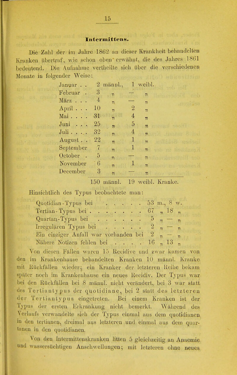 Intermitteiis. Die Zahl der im Jahre 1862 an dieser Krankheit behandelten Kranken übertraf, wie schon oben erwähnt, die des Jahres 1861 bedeutend. Die Aufnahme vertheilte sich über die verschiedenen Monate in folgender Weise: Januar . . 2 männl., 1 weibl. Februar . 3 11 7> März . . . 4 n. d April . . . 10 w 2 n Mai .... 31 n 4 n Juni . . . 25 :■{. 8* i; 5 n Juli ..... 32 n 4 August . . 22 i) 1 Vi September 7 n 1 i) October . 5 n y> November 6 n 1 r> December 3 ii n 150 männl. 19 weibl. Kranke. Hinsichtlich des Typus beobachtete man: Quotidian-Typus bei 53 m., S \v. Tertian-Typus bei 67 „ 18 „ Quartan-Typus bei 5 „ — „ Irregulären Typus bei 2 „ — „ Eiu einziger Anfall war vorhanden bei 2 „ — „ Nähere Notizen fehlen bei . . . . 16 „ 13 „ Von diesen Fällen waren 15 Reeidive und zwar kamen von den im Krankenhause behandelten Kranken 10 männl. Kranke mit Rückfällen wieder; ein Kranker der letzteren Reihe bekam spül er noch im Krankenhause ein neues Recidiv. Der Typus war bei den Rückfällen bei 8 männl. nicht verändert, bei 3 war statt des Tcrtianty pus der quotidiane, bei 2 statt des letzteren der Tertiantypus eingetreten. Bei einem Kranken ist der Typus der ersten Erkrankung nicht bemerkt. Während des Verlaufs verwandelte sich der Typus einmal aus dem quotidianen in den tertianen, dreimal aus letzteren und einmal aus dem quar- tanen in den quotidianen. \ fjn den Interrnittenskranken litten 5 gleichzeitig an Anacmie und wassersüchtigen Anschwellungen; mit letzteren ohne neues