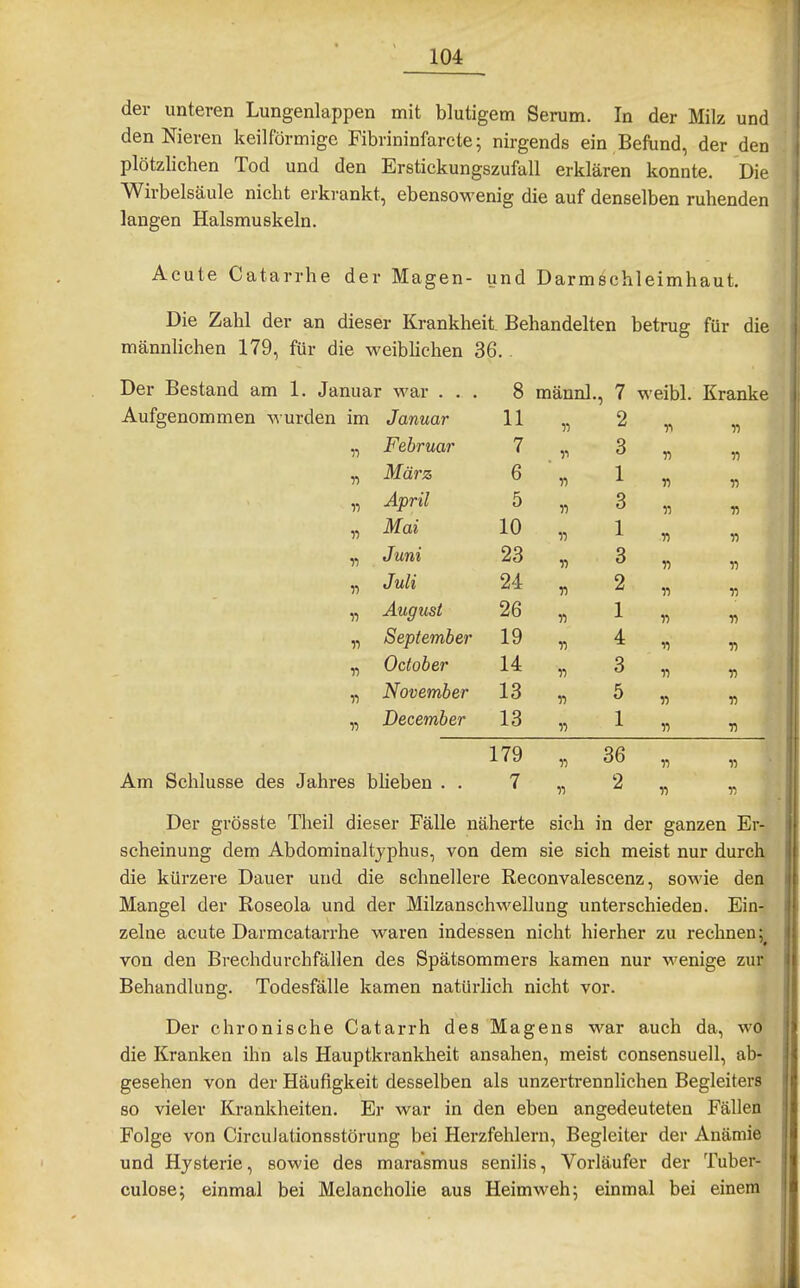 der unteren Lungenlappen mit blutigem Serum. In der Milz und den Nieren keilförmige Fibrininfarcte; nirgends ein Befund, der den plötzlichen Tod und den Erstickungszufall erklären konnte. Die Wirbelsäule nicht erkrankt, ebensowenig die auf denselben ruhenden langen Halsmuskeln. Acute Catarrhe der Magen- und Darmschleimhaut. Die Zahl der an dieser Krankheit Behandelten betrug für die männlichen 179, für die weiblichen 36.. Der Bestand am 1. Januar war ... 8 männl., 7 weibl. Kranke Aufgenommen wurden im Januar 11 11 2 n 11 Tl Februar 7 11 3 n r> n März 6 11 1 n n 11 April 5 11 3 11 n 11 Mai 10 11 1 n 11 V Juni 23 11 3 n n 11 Juli 24 n 2 n n n August 26 11 1 11 n 11 September 19 11 4 n n n Odober 14 11 3 11 m n November 13 n 5 r> •n V December 13 11 1 n Tl 179 11 36 n n Am Schlüsse des Jahres blieben . . 7 11 2 n Der grösste Theil dieser Fälle näherte sich in der ganzen Er- scheinung dem Abdominaltjphus, von dem sie sich meist nur durch die kürzere Dauer und die schnellere Reconvalescenz, sowie den Mangel der Roseola und der Milzanschwellung unterschieden. Ein- zelne acute Darmcatarrhe waren indessen nicht hierher zu rechnen: von den Brechdurchfällen des Spätsommers kamen nur -wenige zur Behandlung. Todesfälle kamen natürlich nicht vor. Der chronische Catarrh des Magens war auch da, wo die Kranken ihn als Hauptkrankheit ansahen, meist consensuell, ab- gesehen von der Häufigkeit desselben als unzertrennlichen Begleiters 80 vieler Krankheiten. Er war in den eben angedeuteten Fällen Folge von CircuJationsstörung bei Herzfehlern, Begleiter der Anämie und Hysterie, sowie des marasmus senilis, Vorläufer der Tuber- culose; einmal bei Melancholie aus Heimweh5 einmal bei einem