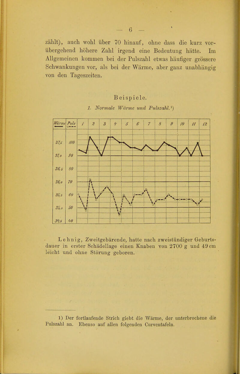 zählt), auch wohl über 70 hinauf, ohne dass die kurz vor- übergehend höhere Zahl irgend eine Bedeutung hätte. Im Allgemeinen kommen bei der Pulszahl etwas häufiger grössere Schwankungen vor, als bei der Wärme, aber ganz unabhängig von den Tageszeiten. B eispiele. 1. Normale Wärme und Pulszahl.^) / 2 3 5 6 7 8 ff ■JO 12 r \ 1 -1— 0—cr • % « —*— 0 Wärmi Puls 37,i 100 37,(1 90 36, s SO 36,0 70 35,5 60 35,0 50 3&,5 ^0 Lehnig, Zweitgebärende, hatte nach zweistündiger Geburts- dauer in erster Schädellage einen Knaben von 2700 g und 49 cm leicht und ohne Störung geboren. 1) Der fortlaufende Strich giebt die Wärme, der unterbrochene die Pulszahl an. Ebenso auf allen folgenden Curventafeln.