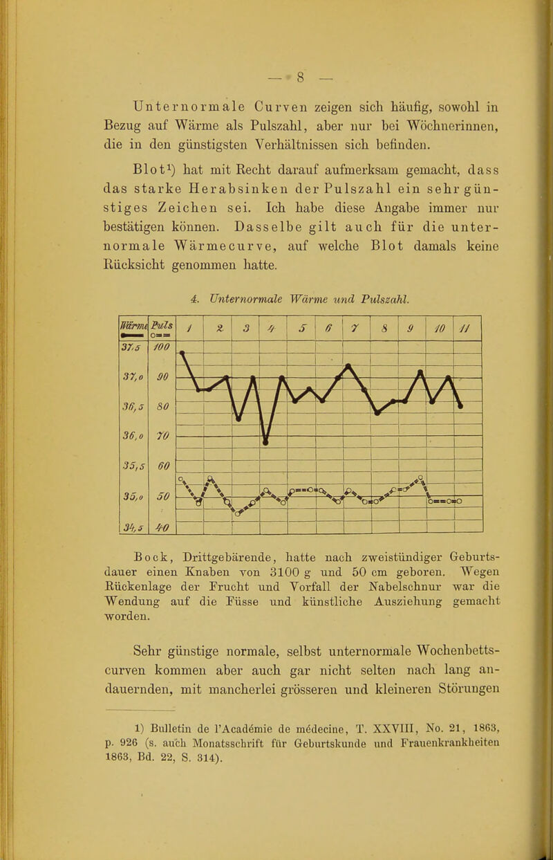 Unter normale Curven zeigen sich häufig, sowohl in Bezug auf Wärme als Pulszahl, aber nur bei Wöchnerinnen, die in den günstigsten Verhältnissen sich befinden. Blot^) hat mit Recht darauf aufmerksam gemacht, dass das starke Herabsinken der Pulszahl ein sehr gün- stiges Zeichen sei. Ich habe diese Angabe immer nur bestätigen können. Dasselbe gilt auch für die unter- normale Wärme cur ve, auf welche Blot damals keine Rücksicht genommen hatte. 4. Unternormale Wärme und Pulszahl. Buls 37.S /OO 37,0 SO 36,5 80 36,0 70 35,5 60 35,0 50 3h, s J/^O Bock, Drittgebärende, hatte nach zweistündiger Geburts- sr einen Knaben von 3100 g und 50 cm geboren. Wegen Eückenlage der Frucht und Vorfall der Nabelschnur war die Wendun; worden. Wendung auf die Püsse und künstliche Ausziehung gemacht Sehr günstige normale, selbst unternormale Wochenbetts- curven kommen aber auch gar nicht selten nach lang an- dauernden, mit mancherlei grösseren und kleineren Störungen 1) Bulletin de l'Acadömie de mddecine, T. XXVIII, No. 21, 1863, p. 926 (s. auch Monatsschrift für Geburtskunde und Frauenkrankheiten 1863, Bd. 22, S. 314). I