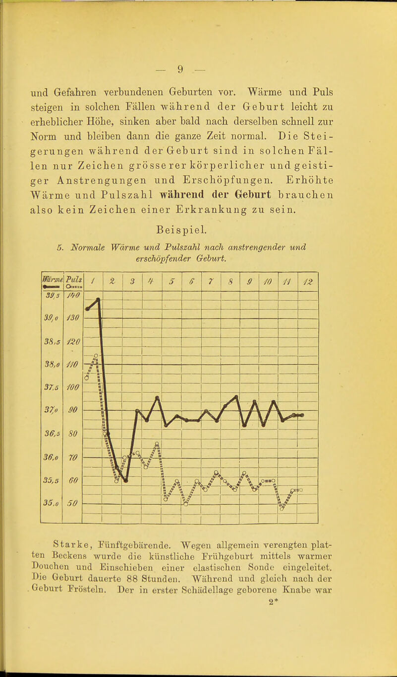 und Gefahren verbundenen Geburten vor. Wärme und Puls steigen in solchen Fällen während der Geburt leicht zu erheblicher Höhe, sinken aber bald nach derselben schnell zur Norm und bleiben dann die ganze Zeit normal. Die Stei- gerungen während der Geburt sind in solchen Fäl- len nur Zeichen grösse rer körperlicher und geisti- ger Anstrengungen und Erschöpfungen. Erhöhte Wärme und Pulszahl während der Geburt brauchen also kein Zeichen einer Erkrankung zu sein. Beispiel. 5. Normale Wärme und Pulszahl nach anstrengender und erschöpfender Geburt. W/rm Puls Olassa 1 z 3 7 5 ß 7 8 9 JO JJ 5U,5 M,o J30 38,5 38,0 m 0- — J \ ö : 37.5 wo ■ —: 37,0 00 ■ 1 M 1 A 1 ! , *■ 1 n ■ ¥ 36,5 80 3ff,e 70 «% -V !—V—n 35,5 60 ■ pJ / h 0B0 s 10 35.0 50 •g- 1/ 1 starke, Fünftgebärende. Wegen allgemein verengten plat- ten Beckens wurde die künstliche Frühgeburt mittels warmer Douchen und Einschieben einer elastischen Sonde eingeleitet. Die Geburt dauerte 88 Stunden. Während und gleich nach der . Geburt Frösteln. Der in erster Schädellage geborene Knabe war 2*