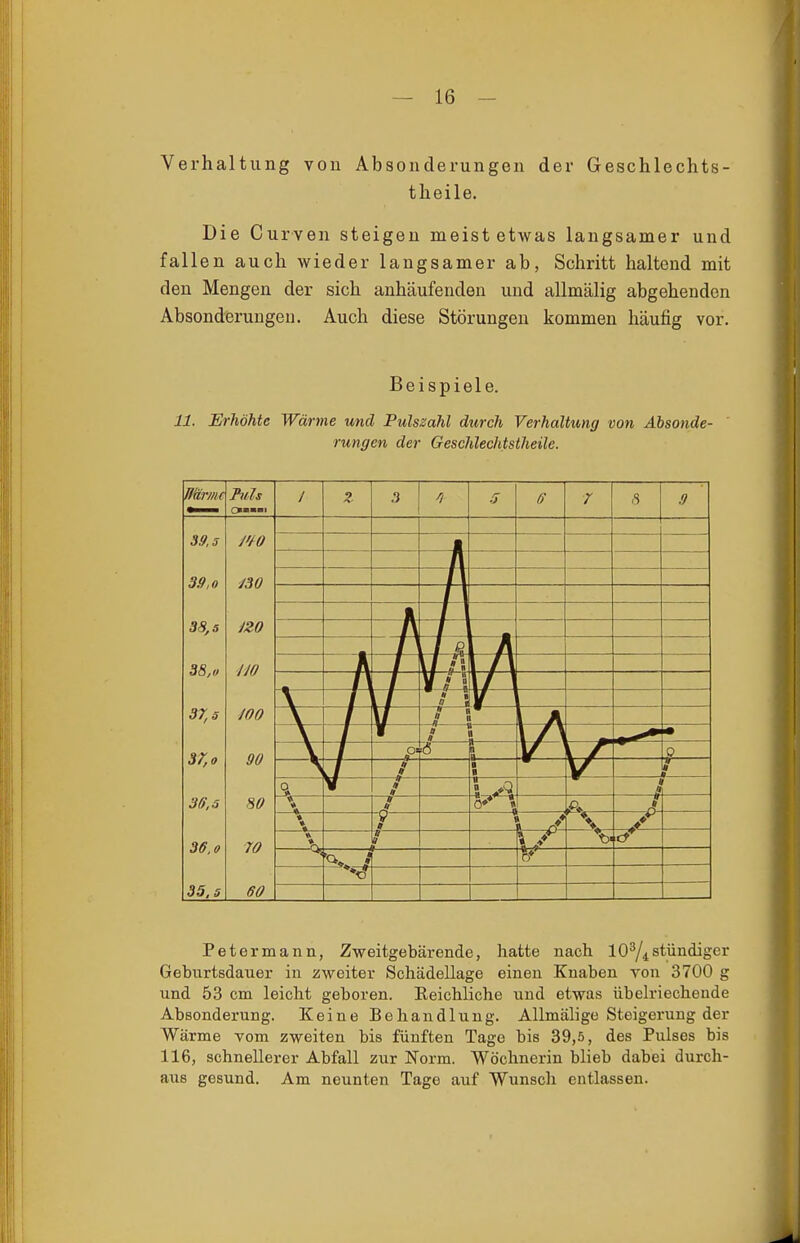 Verhaltung von Absonderungen der Geschlechts- theile. Die Curven steigen meist etwas langsamer und fallen auch wieder langsamer ab, Schritt haltend mit den Mengen der sich anhäufenden und allmälig abgehenden Absonderungen. Auch diese Störungen kommen häufig vor. Beispiele. 11. Erhöhte Wärme und Pulszahl durch Verhaltung von Absonde- rungen der Geschlechtstheile. 1 z 3 5 ß 5 9 1 \ 1 £ )1 ^ 11 E \ H 1 # 1 V * Ol/ 1 *+/ • 0 ■ 1/ 1 ■ * « a a ^ a / ! r6 »1 1 -« V- ■ - » ■ _ » ♦* —\ Mrm( crmmm 39,3 39,0 430 38,5 iZO 38,0 IW 37, s wo 37,0 90 3 ff, 3 80 36.0 TO 35,5 60 Petermann, Zweitgebärende, hatte nach 10^^stündiger Geburtsdauer in zweiter Schädellage einen Knaben von 3700 g und 53 cm leicht geboren. Reichliche und etwas übelriechende Absonderung. Keine Bebaudlung. AUmälige Steigerung der Wärme vom zweiten bis fünften Tage bis 39,5, des Pulses bis 116, schnellerer Abfall zur Norm. Wöchnerin blieb dabei durch- aus gesund. Am neunten Tage auf Wunsch entlassen.