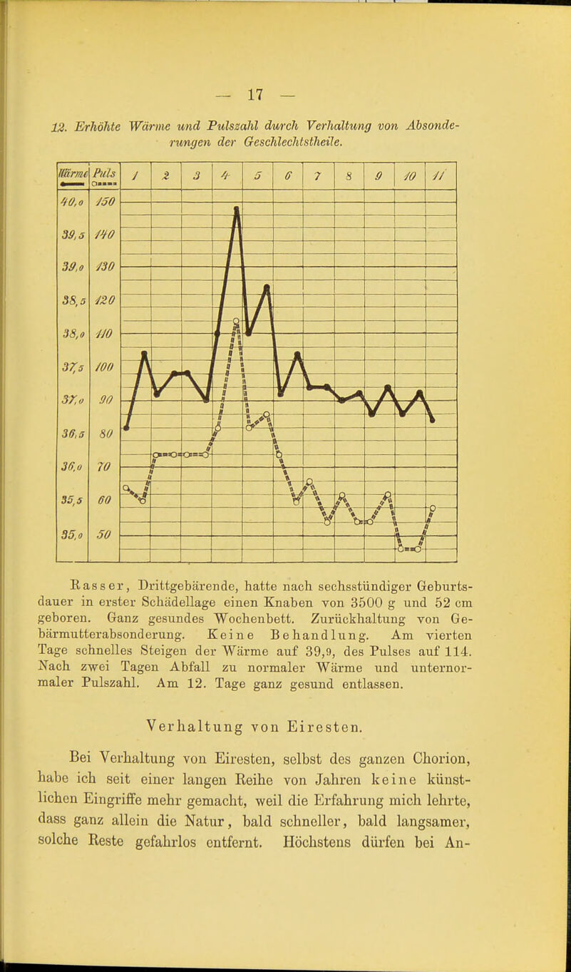 12. Erhöhte Wärme und Pulszahl durch Verhaltung von Absonde- rungen der Geschlechtstheile. Mrmc Pills ^0,0 J30 39.3 m 3&,o J30 38,5 38,0 m 3Zs wo 37,0 90 36,5 80 36.0 70 35,5 60 35.0 50 Rasser, Di-ittgebärende, hatte nach sechsstündiger Geburts- dauer in erster Schädellage einen Knaben von 3500 g und 52 cm geboren. Ganz gesundes Wochenbett. Zurückhaltung von Ge- bärmutterabsonderung. Keine Behandlung. Am vierten Tage schnelles Steigen der Wärme auf 39,9, des Pulses auf 114. Nach zwei Tagen Abfall zu normaler Wärme und unternor- maler Pulszahl. Am 12. Tage ganz gesund entlassen. Verhaltung von Eiresten. Bei Verwaltung von Eiresten, selbst des ganzen Chorion, habe ich seit einer langen Reihe von Jahren keine künst- lichen Eingriflfe mehr gemacht, weil die Erfahrung mich lehrte, dass ganz allein die Natur, bald schneller, bald langsamer, solche Reste gefahrlos entfernt. Höchstens dürfen bei An-