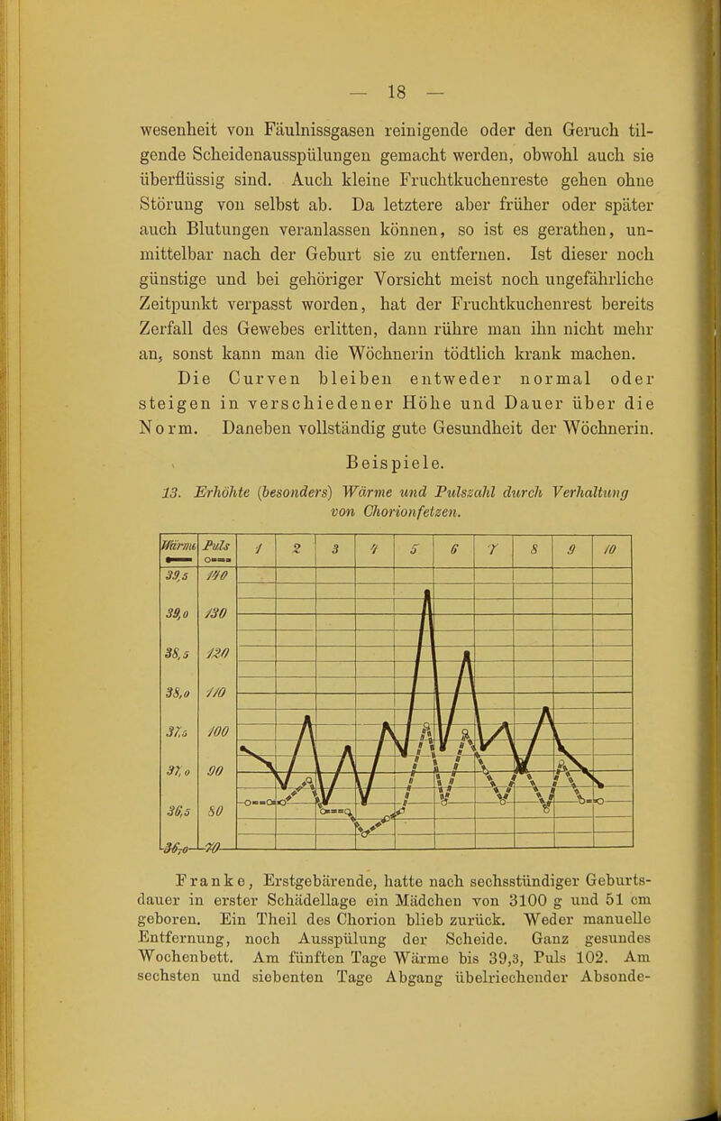 Wesenheit von Fäulnissgasen reinigende oder den Geruch til- gende Scheidenausspülungen gemacht werden, obwohl auch sie überflüssig sind. Auch kleine Fruchtkuchenreste gehen ohne Störung von selbst ab. Da letztere aber früher oder später auch Blutungen veranlassen können, so ist es gerathen, un- mittelbar nach der Geburt sie zu entfernen. Ist dieser noch günstige und bei gehöriger Vorsicht meist noch ungefährliche Zeitpunkt verpasst worden, hat der Fruchtkuchenrest bereits Zerfall des Gewebes erlitten, dann rühre man ihn nicht mehr an, sonst kann man die Wöchnerin tödtlich krank machen. Die Curven bleiben entweder normal oder steigen in verschiedener Höhe und Dauer über die Norm. Daneben vollständig gute Gesundheit der Wöchnerin. Beispiele. 13. Erhöhte (besonders) Wärme und Pulszahl durch Verhaltimg von Chorionfetzen. Wärmt 3.9,5 39,0 m BS, 5 88,0 sr.r. m 37,0 00 36,5 80 ■3^to- -W— Franke, Erstgebärende, hatte nach, sechsstündiger Geburts- dauer in erster Schädellage ein Mädchen von 3100 g und 51 cm geboren. Ein Theil des Chorion blieb zurück. Weder manuelle Entfernung, noch Ausspülung der Scheide. Ganz gesundes Wochenbett. Am fünften Tage Wärme bis 39,3, Puls 102. Am sechsten und siebenten Tage Abgang übelriechender Absende-