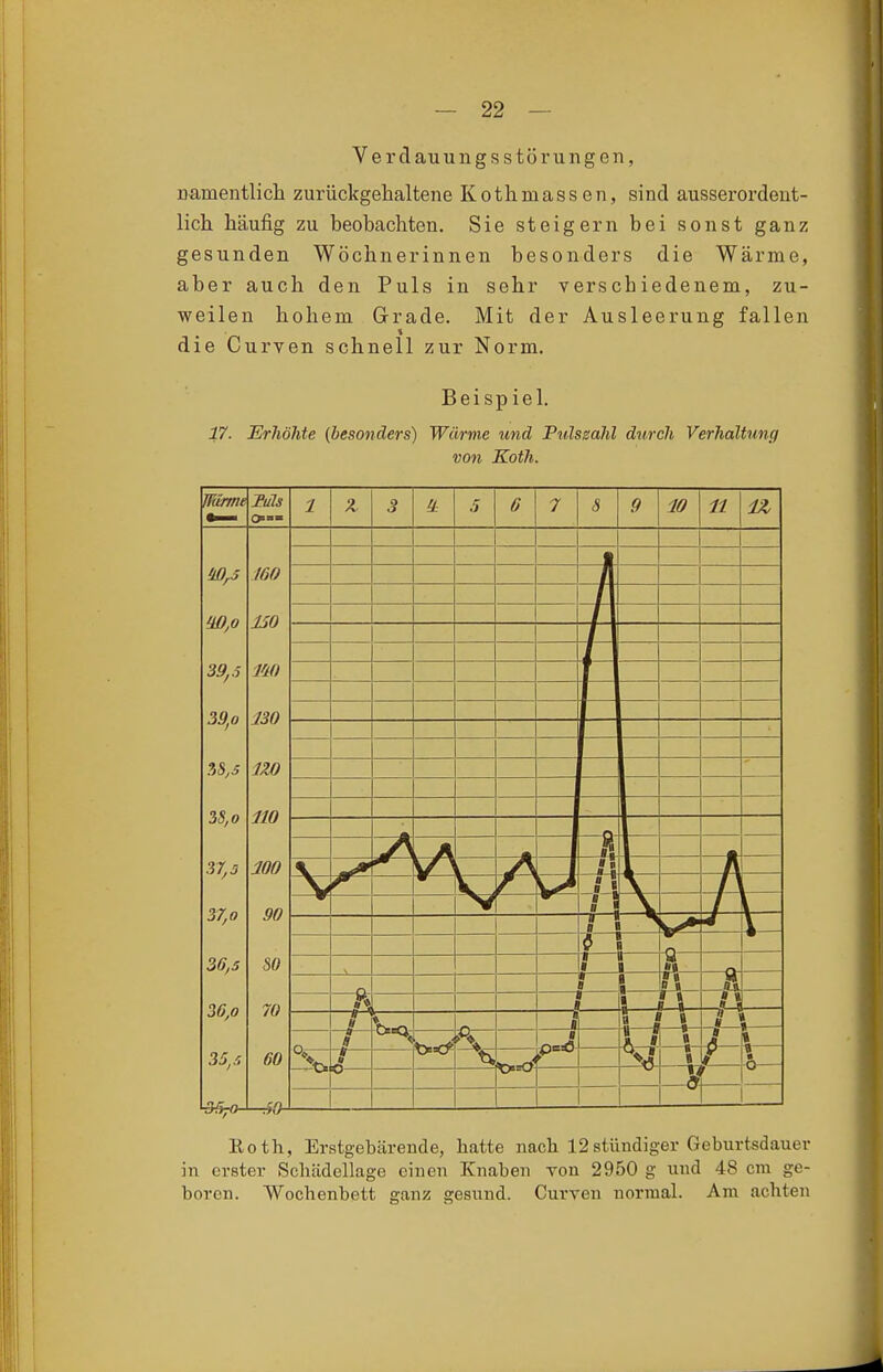Verdauungsstörungen, namentlich zurückgehaltene Kothmassen, sind ausserordent- lich häufig zu beobachten. Sie steigern bei sonst ganz gesunden Wöchnerinnen besonders die Wärme, aber auch den Puls in sehr verschiedenem, zu- weilen hohem Grade. Mit der Ausleerung fallen die Curven schnell zur Norm. Beispiel. 17. Erhöhte {besonders) Wärme und Pulssahl durch Verhaltung von Koth. 1 2 ? Ä ii: ß 7 S .9 n j 1 * 1 1 ■ a t ; Xr s ■ a S \ \ V 1 1 1 Würm^Ttäs 39,6 39,0 ^S,5 3S,o 37,3 37,0 36,5 36,0 35, s 160 ISO m m m m m 90 so 70 60 Eoth, Erstgebärende, hatte nach. 12stündiger Geburtsdauer in erster Scliädellage einen Knaben Ton 2950 g und 48 cm ge- boren. Wochenbett ganz gesund. Curven normal. Am achten