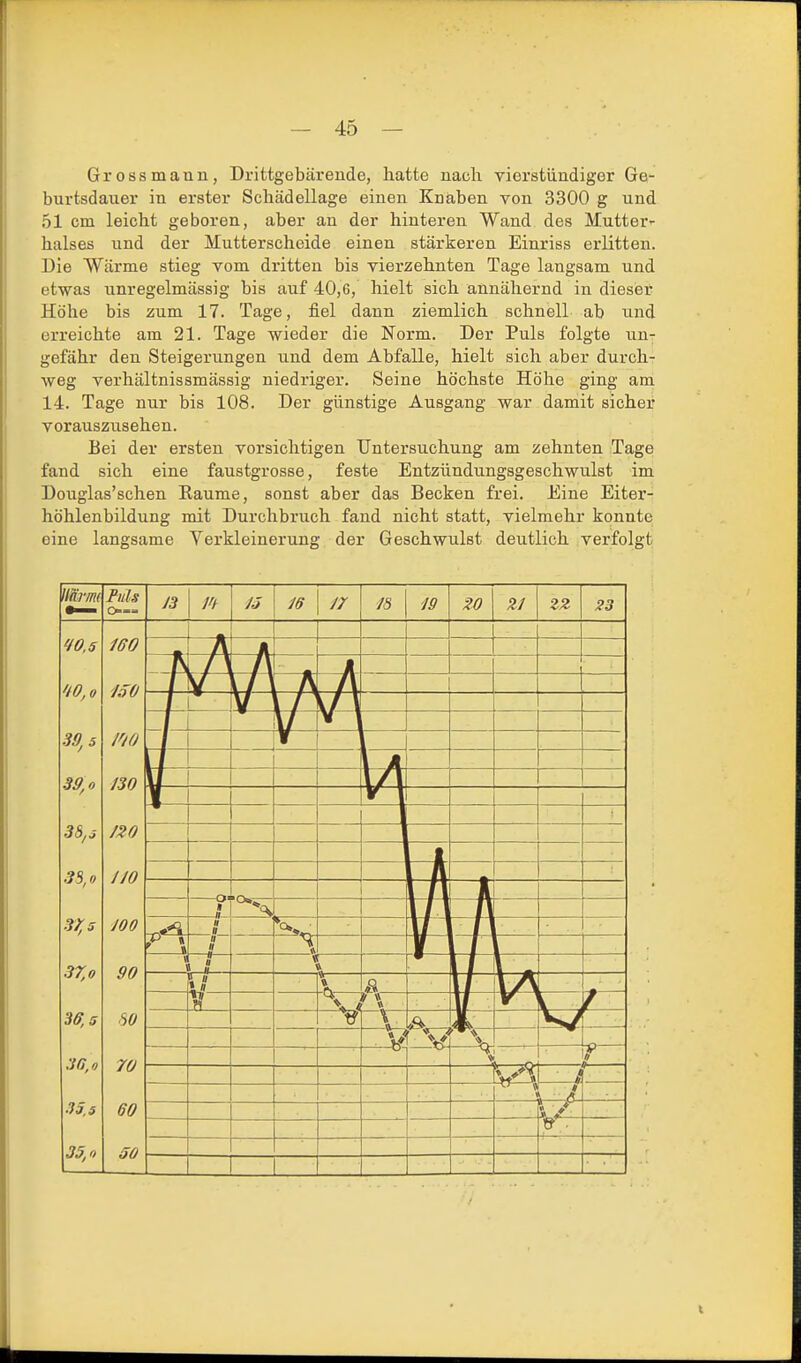 Grossmann, Drittgebärende, hatte nach vierstündiger Ge- burtsdauer in erster Schädellage einen Knaben von 3300 g und 51 cm leicht geboren, aber an der hinteren Wand des Mutter^ halses und der Mutterscheide einen stärkeren Einriss erlitten. Die Wärme stieg vom dritten bis vierzehnten Tage langsam und etwas imregelmässig bis auf 40,6, hielt sich annähernd in dieser Höhe bis zum 17. Tage, fiel dann ziemlich schnell ab und erreichte am 21. Tage wieder die Norm. Der Puls folgte un- gefähr den Steigerungen und dem Abfalle, hielt sich aber durch- weg verhältnissmässig niedriger. Seine höchste Höhe ging am 14. Tage nur bis 108. Der günstige Ausgang war damit sicher vorauszusehen. Bei der ersten vorsichtigen Untersuchung am zehnten Tage fand sich eine faustgrosse, feste Entzündungsgeschwulst im Douglas'schen Kaume, sonst aber das Becken frei. Eine Eiter- höhlenbildung mit Durchbruch fand nicht statt, vielmehr konnte eine langsame Verkleinerung der Geschwulst deutlich verfolgt
