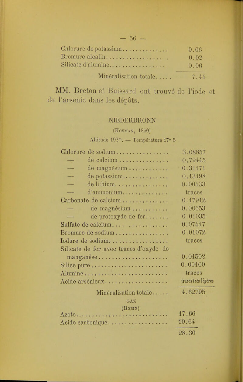 Chlorure de potassium 0. OG Bromure alcalin 0.02 Silicate d'alumine 0.06 Minéralisation totale 7.44 MM. Breton et Buissard ont trouvé de l'iode et do l'arsenic dans les dépôts. NIEDERBRONN (KOSMAN, 1850) Altitude 192. — Température 17° 5 Chlorure de sodium 3.08857 — de calcium 0.79445 — de magnésium 0.31171 — de potassiiuïi 0.13198 — de lithium 0.00433 — d'ammonium traces Carbonate de calcium 0.17912 — de magnésium 0.00653 — de protoxyde de fer 0.01035 Sulfate de calcium 0.07417 Bromure de sodium 0.01072 lodure de sodium traces Silicate de fer avec traces d'oxyde de manganèse 0.01502 Silice pure 0.00100 Alumine traces Acide arsénieux traces très légères Minéralisation totale 4.62795 GAZ (Robin) Azote 17.66 Acide carbonique 10.64 28.30