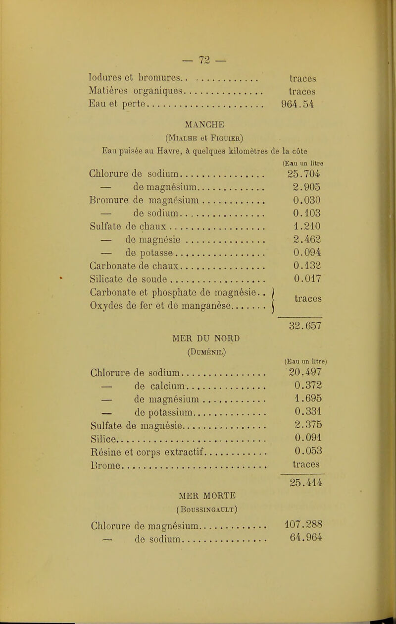 îoduros et bromures traces Matières organiques traces Eau et perte 964.54 MANCHE (MiALHE et Figuier) Eau paisée au Havre, à quelques kilomètres de la côte (Eau un litre Chlorure de sodium 25.704 — de magnésium 2.905 Bromure de magnésium 0.030 — de sodium 0.103 Sulfate de chaux 1.210 — de magnésie 2.462 — dépotasse 0.094 Carbonate de chaux 0.132 Silicate de soude 0.017 Carbonate et phosphate de magnésie.. ) traces Oxydes de fer et de manganèse i 32.657 MER DU NORD (Duménil) (Eau un litre) Chlorure de sodium 20.497 — de calcium 0.372 — de magnésium 1.695 — de potassium 0.331 Sulfate de magnésie 2.375 Silice 0.091 Résine et corps extractif 0.053 Brome traces 25.414 MER MORTE (Boussingault) Chlorure de magnésium 107.288 — de sodium 64.964