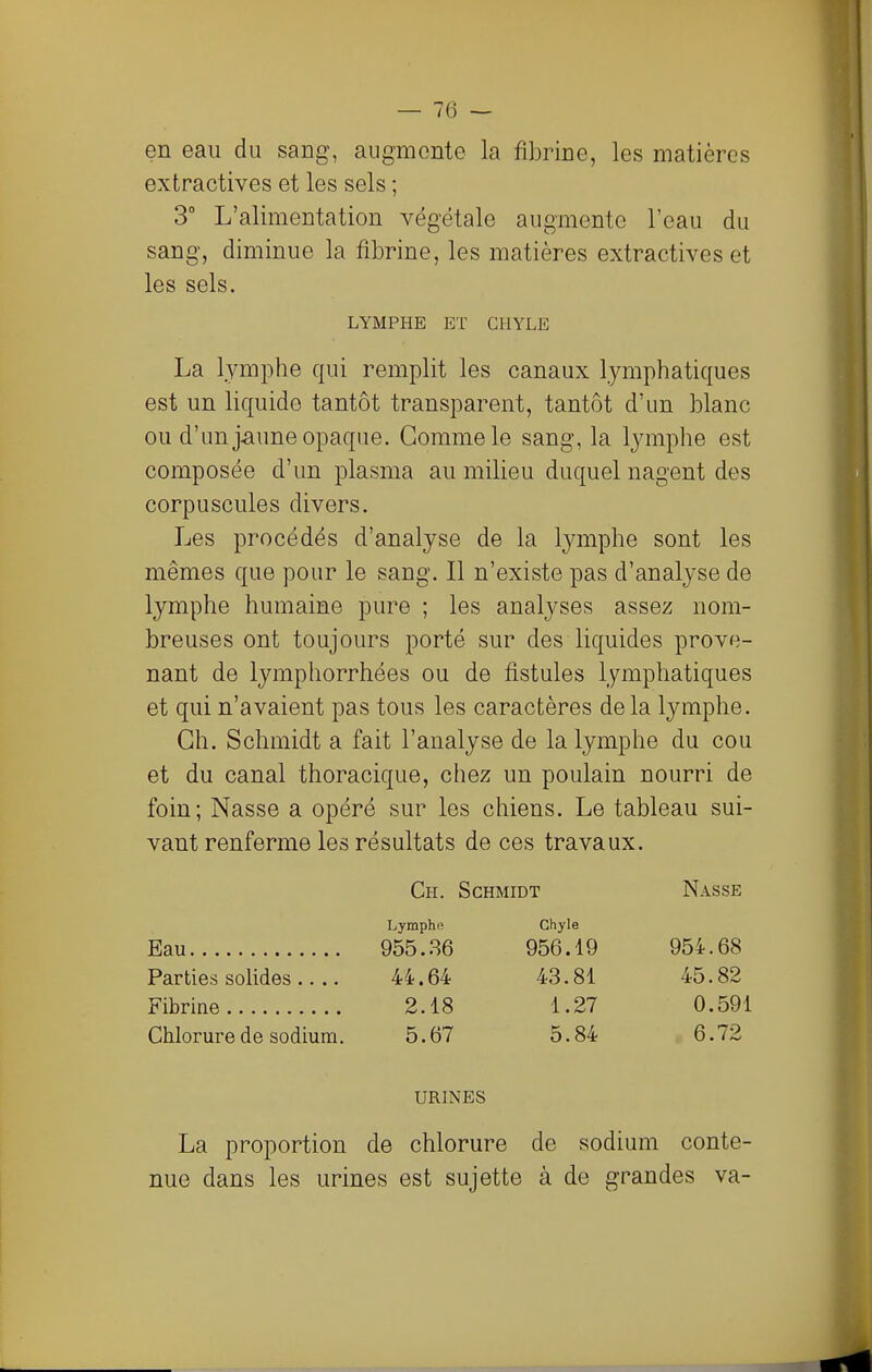 en eau du sang, augmente la fibrine, les matières extractives et les sels ; 3° L'alimentation végétale augmente l'eau du sang, diminue la fibrine, les matières extractives et les sels. La lymphe qui remplit les canaux lymphatiques est un liquide tantôt transparent, tantôt d'un blanc ou d'un jâune opaque. Gomme le sang, la lymphe est composée d'un plasma au milieu duquel nagent des corpuscules divers. Les procédés d'analyse de la lymphe sont les mêmes que pour le sang. Il n'existe pas d'analyse de lymphe humaine pure ; les analyses assez nom- breuses ont toujours porté sur des liquides prove- nant de lymphorrhées ou de fistules lymphatiques et qui n'avaient pas tous les caractères delà lymphe. Ch. Schmidt a fait l'analyse de la lymphe du cou et du canal thoracique, chez un poulain nourri de foin; Nasse a opéré sur les chiens. Le tableau sui- vant renferme les résultats de ces travaux. LYMPHE Eï CHYLE Ch. Schmidt Nasse Chyle Eau Parties solides.... Fibrine Chlorure de sodium. 956.19 43.81 1.27 5.84 954.68 45.82 0.591 6.72 URINES La proportion de chlorure de sodium conte- nue dans les urines est sujette à de grandes va-