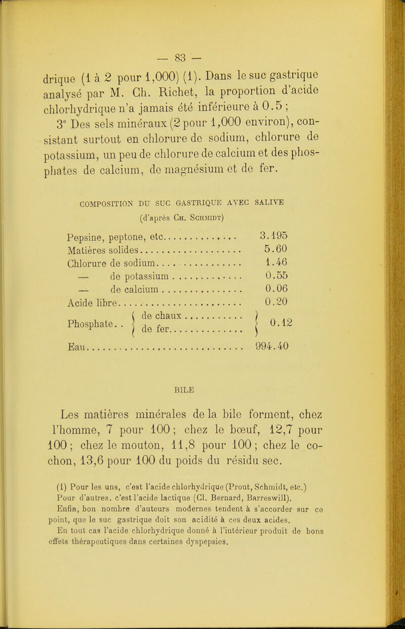 drique (1 à 2 pour 1,000) (1). Dans le suc gastrique analysé par M. Ch. Richet, la proportion d'acide clilorlijdrique n'a jamais été inférieure à 0.5 ; 3 Des sels minéraux (2 pour 1,000 environ), con- sistant surtout en chlorure de sodium, chlorure de potassium, un peu de chlorure de calcium et des phos- pliatos de calcium, do magnésium et de fer. COMPOSITION DU SUC GASTRIQUE AVEC SALIVE (d'après Ch. Schmidt) Pepsine, peptone, etc 3.195 Matières solides 5.60 Chlorure de sodium. 1.46 — de potassium 0.55 — de calcium 0.06 Acide libre 0.20 ( de chaux ) ^ , ^ Phosphate.. (jefej. | 0-12 Eau 994.40 BILE Les matières minérales de la bile forment, chez l'homme, 7 pour 100 ; chez le bœuf, 12,7 pour 100; chez le mouton, 11,8 pour 100; chez le co- chon, 13,6 pour 100 du poids du résidu sec. (1) Pour les uns, c'est l'acide clilorhydrique (Prout, Schmidt, etc.) Pour d'autres, c'est l'acide lactique (Cl. Bernard, Barreswill). Enfin, bon nombre d'auteurs modernes tendent à s'accorder sur ce point, que le suc gastrique doit son acidité à ces deux acides. En tout cas l'acide chlorhydrique donné à l'intérieur produit de bons effets thérapeutiques dans certaines dyspepsies.