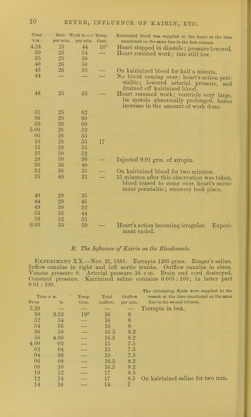 Kairinizod blood was supplied to the heart at the time inontionod on the same line in the first column. Heart stopped in diastole; pressure lowered. Heart resumed work; rate still low. On kairinized blood for half a minute. No blood coming over; heart's action peri- staltic; lowered arterial pressure, and drained off' kairinized blood. Heart resumed work; ventricle very large, its systole abnormally prolonged, hence increase in the amount of work done. Bate Work in c.o. Temp. per min. per min. Cent. 4.24 25 44 16° ov 23 54 35 25 50 40 26 50 43 26 50 44 — 48 25 65 DX R9 OO 9fi fift ov 9R Ou 1^ no o.w 1^9 uo 26 55 28 55 17 15 28 55 25 30 52 28 30 •60 — 30 36 40 32 36 35 35 40 23 29 35 44 29 45 49 30 52 53 33 44 59 32 53 6.05 35 50 — Injected 0.01 grm. of atropin. On kairinized blood for two minutes. 15 minutes after this observation was taken, blood ceased to come over, heart's move- ment peristaltic; recovery took place. Heart's action becoming irregular. Experi- ment ended. B. The Influence of Xairin on the Bloodvessels. ExPEKiMENT XX.—Nov. 21,1885. Terrapin 1205 grms. Ringer's saline. Inflow canulas in right and left aortic trunks. Outflow canulas in sinus. Venous pressure 0. Arterial pressure 16 cm. Brain and cord destroyed. Constant pressure. Kairinized saline contains 0.005 : 100; in latter part 0 01 : 100. The circulating fluids were supplied to the Time p. M. Temp. Total Outflow vessels at the time mentioned on the sai From to Cent. outflow. per min. line in the second column. 3.20 Terrapin in box. 50 3.52 19° 16 8 52 54 16 8 64 56 16 8 56 58 16 5 8.2 58 4.00 16.5 8.2 4.00 02 15 7.5 02 04 15 7.5 04 06 15 7.5 06 08 16.5 8.2 08 10 16.5 8.2 10 12 17 8.5 12 14 17 8.5 On kairinized saline for two min. 14 16 14 7
