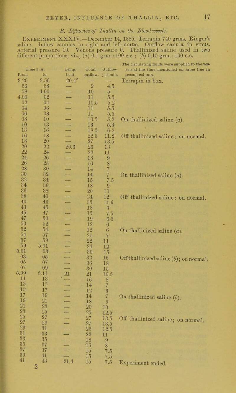 B: Influence of Thallin on the Bloodvessels. Experiment XXXIV.—December 14, 1885. Terrapin 740 grms. Einger's saline. Inflow canulas in right and left aortas. Outflow canula in sinus. Arterial pressure 10. Venous pressure 0. Tliallinized saline used in two ditterent proijortions, viz., (a) 0.1 grm.: 100 c.c.; [b) 0.15 grm.: 100 c.c. The circulating fluids were supplied to the ves- sels at tlie time mentioned on same line in seoomi column. Terrapin in box. Time P. M. Temp. Total Outflow From to Cent. outflow. per min 3.20 3.56 20.4° 56 58 9 4.5 58 4.00 10 5 4.00 02 11 5.5 02 04 10.5 5.2 04 06 11 5.5 06 08 11 5.5 08 10 10.5 5.2 10 18 16 5.3 13 16 18.5 6.2 16 18 22.5 11.2 18 20 27 13.5 20 22 20.6 26 13 22 24 22 11 24 26 18 9 26 28 16 8 28 30 14 7 30 32 14 7 32 34 15 7.5 34 36 18 9 36 38 20 10 38 40 24 12 40 43 35 11.6 43 45 18 9 45 47 15 7.5 47 50 19 6.3 50 52 12 6 52 54 12 6 54 57 . 21 7 57 59 22 11 59 5.01 24 12 5.01 03 30 15 03 05 32 16 05 07 36 18 07 09 30 15 5.09 5.11 21 21 10.5 11 13 16 « 13 15 14 7 15 17 12 6 17 19 14 7 19 21 , , 18 9 21 23 20 10 23 25 25 12.5 25 27 27 13.5 27 29 27 13.5 29 31 25 12.5 31 33 22 11 33 35 18 9 35 37 16 8 37 37 15 7.5 39 41 15 7.5 41 43 21.4 2 2 On thallinized saline [a). Off thallinized Saline; on normal. On thallinized saline (a). Off thallinized saline; on normal. On thallinized saline {a). Off thallinized saline (S); on normal. On thallinized saline {b). Off thallinized saline; on normal.