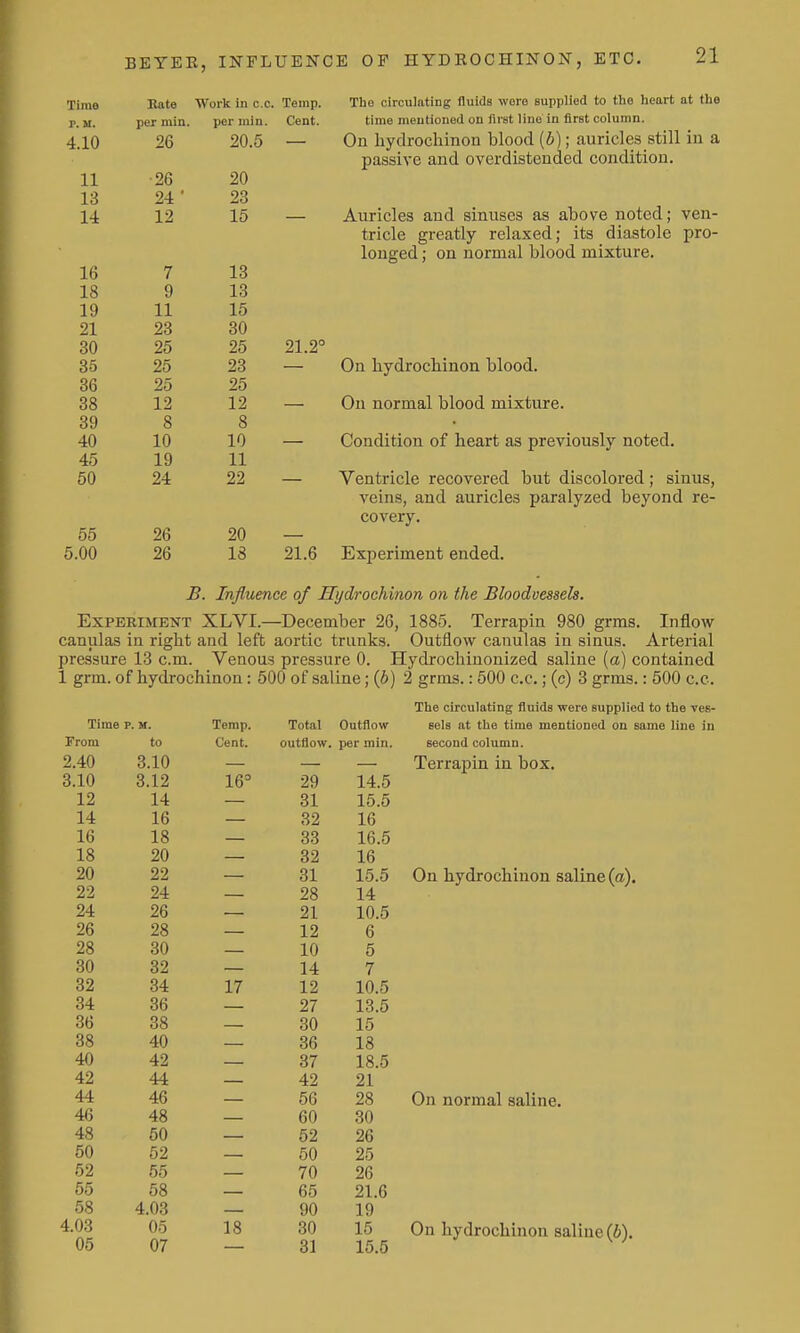 The circulating fluids wore supplied to the heart at the time meutioned on first Hue in first column. On hydrocliinon blood (6); auricles still in a passive and overdistended condition. Auricles and sinuses as above noted; ven- tricle greatly relaxed; its diastole pro- longed ; on normal blood mixture. On hydrochinon blood. On normal blood mixture. Condition of heart as previously noted. Ventricle recovered but discolored; sinus, veins, and auricles paralyzed beyond re- covery. Experiment ended. B. Influence of Hydrochinon on the Bloodvessels. Experiment XLVI.—December 26, 1885. Terrapin 980 grms. Inflow canulas in right and left aortic trunks. Outflow canulas in sinus. Arterial pressure 13 cm. Venous pressure 0. Hydrochiuonized saline [a] contained 1 grm. of hydrochinon: 500 of saline; (6) 2 grms.: 500 c.c.; (c) 3 grms.: 500 c.c. The circulating fluids were supplied to the ves- sels at the time mentioned on same line in second column. Terrapin in box. Time Bate Work in c.c. Temp p. M. per min. per min. Cent. 4.10 26 20.5 11 ■26 20 13 24 ' 23 1-1 12 15 — 16 7 13 18 9 13 19 11 15 21 23 30 30 25 25 21.2 35 25 23 — 36 25 25 38 12 12 39 8 8 40 10 10 45 19 11 50 24 22 55 26 20 5.00 26 18 21.6 Time P. M. Temp. Total Outflow From to Cent. outflow, per min. 2.40 3.10 3.10 3.12 16' 29 14.5 12 14 31 15.5 14 16 32 16 16 18 33 16.5 18 20 32 16 20 22 31 15.5 22 24 28 14 24 26 21 10.5 26 28 12 6 28 30 10 5 30 32 14 7 82 34 17 12 10.5 34 36 27 13.5 36 38 30 15 38 40 36 18 40 42 37 18.5 42 44 42 21 44 46 56 28 46 48 60 30 48 50 52 26 50 52 60 25 52 55 70 26 55 58 65 21.6 58 4.03 90 19 4.03 05 18 30 15 05 07 31 15.5 On hydrochinon saline (a). On normal saline. On hydrochinon saline (6).