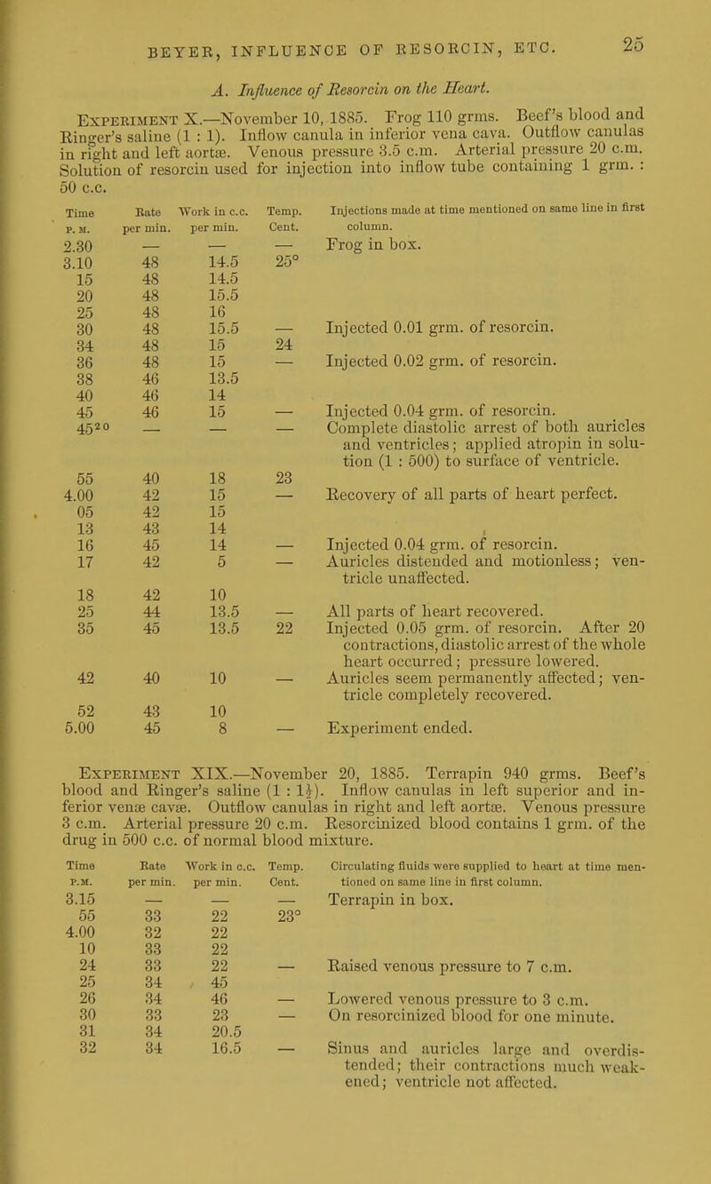 A. Influence of Besorcin on the Heart. EXPEEIMENT X.—November 10, 1885. Frog 110 grms. Beef's blood and Eino-er's saline (1:1). Inflow canula in inferior vena cava. Outflow canulas in rfght and left aortfE. Venoiia pressure 8.5 cm. Arterial pressure 20 cm. Solution of resorciu used for injection into inflow tube containing 1 grm. : 50 c.c. Time Bute Work in c.c. Temp. p. M. per min. per min. Cent. 2.30 3.10 48 14.5 25° 15 48 14.5 20 48 15.5 25 48 16 30 48 15.5 — 34 48 15 24 36 48 15 — 38 46 13.5 40 46 14 45 46 15 — 4520 — — — 55 40 18 23 4.00 42 15 05 42 15 13 43 14 16 45 14 — 17 42 5 18 42 10 25 44 13.5 35 45 13.5 22 42 40 10 52 43 10 5.00 45 8 Injections made at time mentioned on same line in first column. Frog in box. Injected 0.01 grm. of resorcin. Injected 0.02 grm. of resorcin. Injected 0.04 grm. of resorcin. Complete diastolic arrest of both auricles and ventricles; applied atropin in solu- tion (1 : 500) to surface of ventricle. — Eecovery of all parts of heart perfect. Injected 0.04 grm. of resorcin. Auricles distended and motionless; ven- tricle unafiected. All parts of heart recovered. Injected 0.05 grm. of resorcin. After 20 contractions, diastolic arrest of the whole heart occurred; pressure lowered. Auricles seem permanently afi'ected; ven- tricle completely recovered. Experiment ended. Experiment XIX.—November 20, 1885. Terrapin 940 grms. Beef's blood and Ringer's saline (1 : li). Inflow canulas in left superior and in- ferior vente cavse. Outflow canulas in right and left aortoe. Venous pressure 3 cm. Arterial pressure 20 cm. Eesorcinized blood contains 1 grm. of the drug in 500 c.c. of normal blood mixture. Circulating fluids were supplied to heart at time men- tioned on same line in first column. Terrapin in box. — Eaised venous pressure to 7 cm. Lowered venous pressure to 3 cm. On resorcinized blood for one minute. Sinus and auricles large and ovcrdis- tendcd; their contractions much weak- ened; ventricle not affected. Time Rate Work in c.c. Temp P.M. per min. per min. Cent. 3.15 55 33 22 23° 4.00 32 22 10 33 22 24 33 22 25 34 . 45 26 34 46 30 33 23 31 34 20.5 32 34 16.5