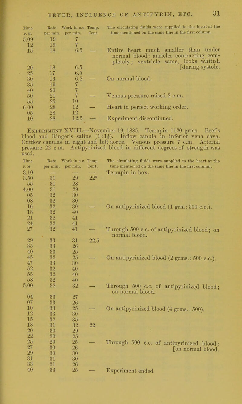 Time Biita Work iu o.c. Tomp. The circulating nuids were supplied to the heart at the P.M. per min. per miii. Cent, time meutioned on the same line in the first column. Entire heart much smaller than under normal blood; auricles contracting com- pletely; ventricle same, looks whitish [during systole. — On normal blood. JL U 7 1 9 19 7 1 ^ A-fJ (3.5 90 JLO 6.5 17 J. f 6.5 ^0 o\j Ifi 6.2 tJU 19 7 40 20 7 50 21 7 — 55 25 10 6 00 28 12 — 05 28 12 10 28 12.5 — Venous pressure raised 2 cm. Heart in perfect working order. Experiment discontinued. Experiment XVIII.—iSTovember 19, 1885. Terrapin 1120 grms. Beefs blood and Ringer's saline (1:1^). Inflow canula in inferior vena caA'^a. Outflow canulas in rigiit and left aortse. Venous pressure 7 cm. Arterial pressure 22 cm. Antipyrinized blood in different degrees of strength was time mentioned on the same line in the first colnmn. Terrapin in box. used. Tim© Kate Work in c.c. Tomp. p. M per min. per min. Cent. O 1 A — — d.oO 61 29 22° 55 61 28 4.00 31 29 Oo 32 30 08 32 30 16 32 30 — 18 32 40 21 32 41 24 32 41 27 32 41 29 38 31 22.5 35 33 26 40 33 25 45 32 25 47 33 30 52 32 40 55 32 40 58 32 40 5.00 32 32 04 33 27 07 33 26 10 33 25 12 33 30 15 32 35 18 31 32 22 20 30 29 22 30 25 25 29 25 27 30 26 29 30 30 31 31 30 33 31 26 On antipyrinized blood (1 grm: 500 c.c). Through 500 c.c. of antipyrinized blood; on normal blood. On antipyrinized blood (2 grms.: 500 c.c). Through 500 c.c. of antipyrinized blood; on normal blood. On antipyrinized blood (4 grms.: 500). [on normal blood.
