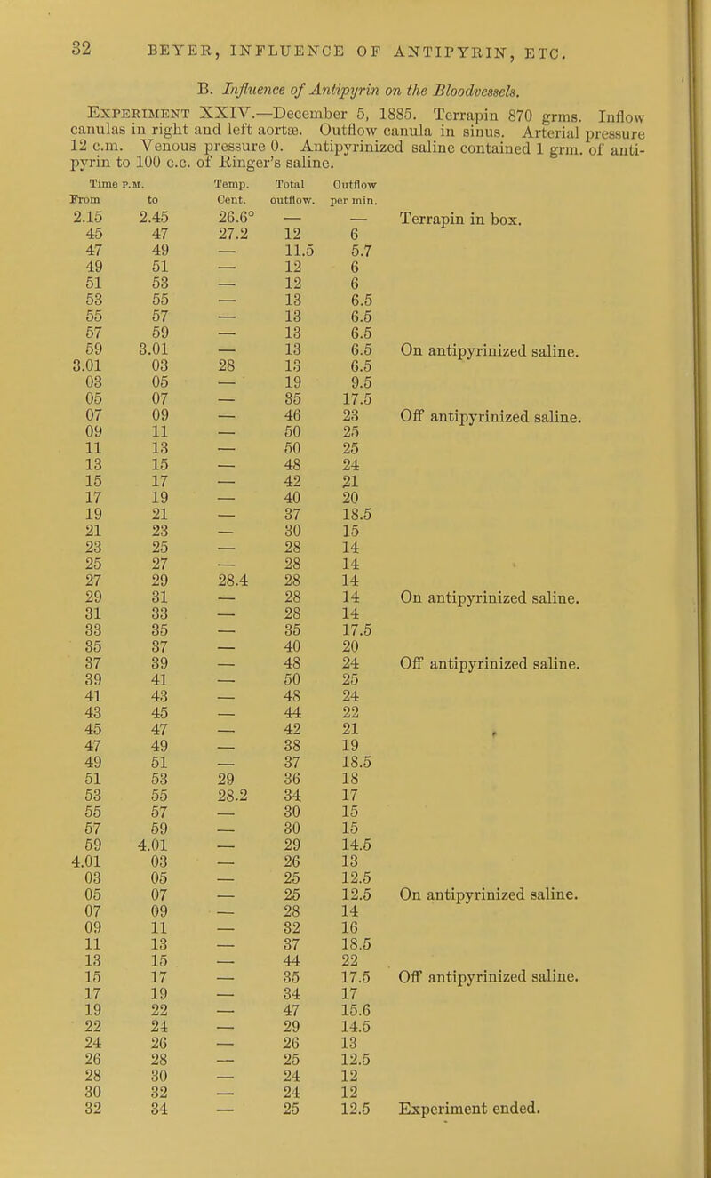 B. Influence of Antipyrin on the Bloodvessels. Experiment XXIV.—December 5, 1885. Terrapin 870 grms. Inflow canulas in right and left aortse. Outflow canula in sinus. Arterial pressure 12 cm. Venous pressure 0. Antipyrinized saline contained 1 gnu. of anti- pyrin to 100 c.c. of Einger's saline. — — Terrapin in box. Time p.m. Temp. Total Outflow From to Cent. outflow. per min. 2.15 2.45 26.6° — — 45 47 27.2 12 6 47 A A 49 — 11.5 5.7 49 51 — 12 6 51 c o 53 — 12 6 53 55 — 13 6.5 55 57 — 13 6.5 57 C A 59 — 13 6.5 59 O A 1 3.01 —— 13 6.5 O A1 AO 03 28 13 6.5 AO 03 Aft 05 — 19 9.5 05 A^ 07 — 35 17.5 0/ 09 — 46 23 f\(\ 09 11 — 50 25 11 1 O 13 — 50 25 Id lo — 48 24 15 17 — 42 21 17 1 A 19 — 40 20 la 2a. — 37 18.5 21 no 23 — 30 15 no 23 25 — 28 14 25 27 — 28 14 11 OA 29 28.4 28 14 31 — 28 14 O 1 dl oo 33 — 28 14 oo 66 OK 35 — 35 17.5 35 OT 37 — 40 20 OT 37 OA 39 — 48 24 on 39 41 — 50 25 A 1 41 A O 43 — 48 24 43 A C 45 — 44 22 45 A r-T 47 — 42 21 47 /I A 49 — 38 19 A C\ 49 51 — 37 18.5 51 C O 53 29 36 18 C O 53 55 28.2 34 17 55 57 — 30 15 57 59 — 30 15 C A 59 4.01 — 29 14.5 A A-I 4.01 03 — 26 13 AO 03 A C 05 — 25 12.5 05 07 — 25 12.5 Ar 07 09 — 28 14 A A 09 11 — 32 16 11 13 37 18.5 13 15 44 22 15 17 35 17.5 17 19 34 17 19 22 47 15.6 22 24 29 14.5 24 26 26 13 26 28 25 12.5 28 30 24 12 30 32 24 12 On antipyrinized saline. Off antipyrinized saline. On antipyrinized saline. Off antipyrinized saline. On antipyrinized saline. Off antipyrinized saline.