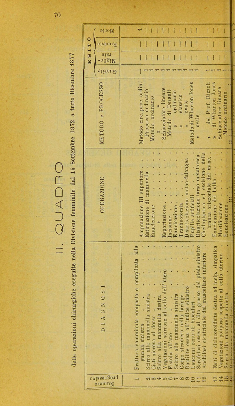 1 , 1 1 1 1 1 1 1 ! 1 1 1111 0 \ M / li 1 1 1 1 1 1 1 ! 1 IMI H i -°H^!I\[ iiiitiiiiii (111 1 1 1 1 II 1 1 1 1 1 1 ! Il o w m Cd a o A o Q O H Cd 5 o .il t« 0) o o g Su a S * Sri ? o ^ 13 -Si o o .2 o s ° co -Ss csS - > C3 O J A  O o T3 O p a! t- « ^ 1) Cd Z O < ce Cd Cu o o < 1—I o .213 s -4-3 a. 2 <JjCd£d C S ^J .2 5 JS « iS = 2 § .2 t, .2 -3 j= t; o » 2 ffl HO c o co <D 3 5 [d^^Cd a. rt PhQ (D B c _ .2 ~  »> o « So .ris 2 rt.2 « o Ni O Cd o c c te « ea o • ™* t-. .-. ^ n co Q> C8 .So 2 .2 «2 • • • • S.2-- o 3 _ t>....~ ... .^ta o o ai O CL, a o o cn 3 cu -a u o _ co es « 5 a) fc* O -a o co cu 1= « !/3 1 = O ca O Oc» o Ih u o o <^ = =: .2* ts: co ctf a) .2 bc a co a) — o co co — c o 0) ■  S = = a o  co t- e 0) co w • co eS - £ S - 3 2 a .ti o Ti a) 43 — co ■ co • CI, fl . s aj . 'o M c o -— o • ■a _  « ca e? u Ì3 S ce a> Ci c 3 »! 'w „ o S « co . 0) co o c4 'C c3 « i: c co cS — t. co co aj O o m O aj o O o — h a.- o o co oc o S ° C O cj C j c« <; 'aj a? ' :2 s s o 9 o co o =-S .2 C co o o ._ '5 co _ 4J o a> - . co c; o ' CdK-W - 0AlSS8jS0.ld o.i9ain^