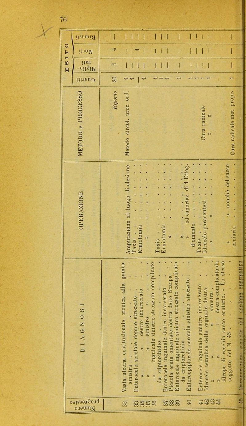 1 1 1 1 1 III 1 1 ! 1 1 1 0 h ^ 1 1 ^ 1 1 1 1 1 1 1 1 1 1 J il^'i f -0!iJ§jj\[ 1 1 1 1 II 1 1 ' 1 ! 1 i !]UBn{[) <M 1 o w o o 0^ o Q O Eh Z o SI Cu o o z o 5» O o o o o o -«-» 2 a o o o 3 a ni OS U o p -a ci s O a _ o 3 m O S cs u o o ex, o «I o Eh K o o u o3 OJ -a o c o c o a CD * a S o Eh CU 5 5 3 Cd a OS Ciò c3 cS o '5 o u o s _o 5 3 m O u ed ti 0} o • o es O ^ cu ti co O O — .s IO O Q i co Uj . ^ tn — o T3 ■ ^ S - o 3 CS o • ■ c« a a. a o CS o . o  o o CS o c5 )zza N N ro O 1^ co a es o o a> ^ o '5 ^ s es .S co > cS a) ■H £ cu co ^ a O o co — CS = P 3 o &c .— — OJ v gJ2 cS t. O co o es o o u o g:5  ■3-^2. te  S .5 _o _o « t^ '5. O O 4) O _ O CS u O ? 2 • ^ CS <B co <i> b -2 o aj = C — co <s o.E .2 2 = c C a> .Ss _£ co O 03 U - O o • - o a . o CJ • *j co ~ 03 . o « 8 co • CO o •* ■5 cu — > 0) 55 ^3 Q. ? o £0 • ri CD c a a c c t a C 0AlSS9j30.ld ojauin^ co co co co co co co o —' <N co >^ -<J<