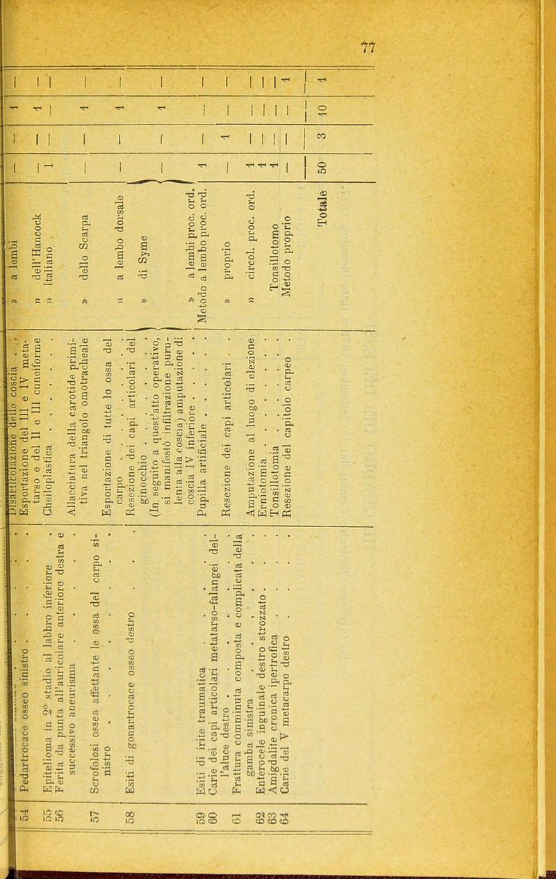 I I I I I I I I co ■a o o a no ai CS C3 O cn CD . 0} -2 a .5 °^ o ' a OJ E -a •-  » co o a, ■Jl o 'lai :3 w ^ 1 OJ CUI ea <E ni u T3 o O a o a IH _o ji o òa S a « a a '5 O -e o o o o o a, o o O T s o _ o cu ai 73 a o B o o .- 1-, o re &c o C3 O O ■© '5- OJ s o 'n a; 05 tu Pi 03 a) .2 ai S = o S3 _ o g C 5 tn a t. O <D ce <u cu ì: -a o . -e £ a t-r •-^ cu p a CTS u. o '^S o a, fi CQ o ai O O C3 3 OJ ea .2 § o a « s O ^ CJ -»-» 73 ex O c ai O o t. 'o co O (3 o o 0) C8 o c Si CS a o 60 Cd 05 I O cS _2 a, a o ■ o ^5 o Cd . S cu g ■*-» —< co o in o Oh a a. 3 2 « £ cu •cu o .t; 'E ~ co co ' 3 o.e _ a.22 S .5 n §  cO^ «-So a § ° ^ co u ÙC cu co Sh ti cu o a. Q, ■~ Il li a 1> •73 tlOcu a co o «3 cg o i; ) o co r> 00 )f3 IO in in lo 0> O CN co ira co o co co co