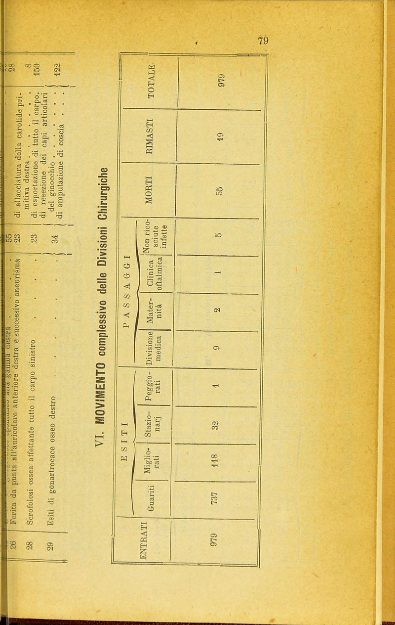 > 00 00 O O s- • -^ . « o o CTS u c4 «o ^ - ai _, cs <i> cS tj C 3 M .2 aj O) C aS T3 03 o o o « o co g a C o ci q co sii ;i3 tu s o c 0 OS C3 ce 0 cs . 'fl a. C3 ■ TS CD o <u o u ^ o .S 3 -, a <u cs -a co co o '5» £_ 3 .S2 a 75 o > ■ C/3 CO 09 E o o o a. C3 O B C3 CS o . O (73 00 O ti cn «u O <U IO u o o C3 a o LJJ s o s I—I > Cd <; H O H 05 OS co OC 05 MORTI IO o O QJ 43 Non ri sciut infeti IO Clinica oftalmica CD i Mater. nità (M Divisione medica OS I (X) ^ a. I •2-£? m CO CZ3 bo 05 Si 01 H 00 OS OS
