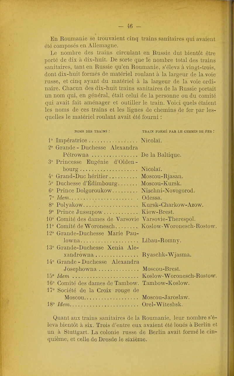 En Roumanie sc trouvaient cinq trains sanitaires qui avaient été composés en Allemagne. Le nombre des trains circulant en Russie dut bientôt être porté de dix à dix-huit. De sorte que le nombre total des trains sanitaires, tant en Russie qu’en Roumanie, s’éleva à vingt-trois, dont dix-huit formés de matériel roulant à la largeur de la voie russe, et cinq ayant du matériel à la largeur de la voie ordi- naire. Chacun des dix-huit trains sanitaires de la Russie portait un nom qui, en général, était celui de la personne ou du comité qui avait fait aménager et outiller le train. Voici quels étaient les noms de ces trains et les lignes de chemins de fer par les- quelles le matériel i-oulant avait été fourni : NOMS DES TRAINS .' TRAIN FORMÉ PAR LE CUEMIN DE FER ! 1“ Impératrice Nicolaï. 2“ Grande - Duchesse Alexandra Pétrowna De la Baltique. 3“ Princesse Eugénie d’Olden- bourg Nicolaï. 4° Grand-Duc héritier Moscou-Rjasan. 5“ Duchesse d’Édimbourg Moscou-Kursk. 6 Prince Dolgorouko’w Nischni-Novogorod. 1° Idem Odessa. 8“ Polyakow Kursk-Gharkow-Azow. 9 Prince Jussupow Kiew-Brest. 10“ Comité des dames de Varsovie Varsovie-Therespol. 11“ Comité de Woronesch Koslow-Woronesch-Rostow. 12“ Grande-Duchesse Marie Pau- lowna Libau-Romny. 13“ Grande-Duchesse Xenia Ale- xandrowna Ryaschk-Wjasma. 14“ Grande - Duchesse Alexandra Josephowna Moscou-Brest. 15“ Idem Koslow-Woronesch-Rostow. 16“ Comité des dames de Tambow. Tambow-Koslow. 17“ Société de la Croix rouge de Moscou Moscou-Jaroslaw. 18“ Idem Orel-Witesbsk. Quant aux trains sanitaires de la Roumanie, leur nombre s’é- leva bientôt à six. Trois d’entre eux avaient été loués à Berlin et un à Stuttgart. La colonie russe de Berlin avait formé le cin- quième, et celle de Dresde le sixième.