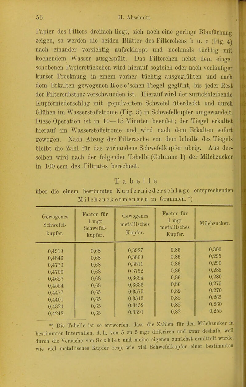 Papier des Filters dreifach liegt, sich noch eine geringe Blaufärbung zeigen, so werden die beiden Blätter des Pilterchens b u. c (Fig. 4) nach einander vorsichtig aufgeklappt und nochmals tüchtig mit kochendem Wasser ausgespült. Das Filterchen nebst dem einge- schobenen Papierstückchen wird hierauf sogleich oder nach vorläufiger kurzer Trocknung in einem vorher tüchtig ausgeglühten und nach dem Erkalten gewogenen Kose'sehen Tiegel geglüht. Ms jeder Rest der Filtersubstanz verschwunden ist. Hierauf wird der zurückbleibende Knpferniederschlag mit gepulvertem Schwefel überdeckt und durch Glühen im Wasserstoffstrome (Fig. 5) in Schwefelkupfer umgewandelt. Diese Operation ist in 10—15 Minuten beendet; der Tiegel erkaltet hierauf im Wasserstoffstrome und wird nach dem Erkalten sofort gewogen. Nach Abzug der Filterasche von dem Inhalte des Tiegels bleibt die Zahl für das vorhandene Schwefelknpfer übrig. Aus der- selben wird nach der folgenden Tabelle (Columne 1) der Milchzucker in 100 ccm des Piltrates berechnet. Tabelle über die einem bestimmten Kupferniederschlage entsprechenden Milchzuckermengen in Grammen.*) Gewogenes Schwefel- kupfer. Factor für 1 mgr Schwefel- kupfer. Gewogenes metallisches Kupfer. Factor für 1 mgr metallisches Kupfer. Milchzucker. 0,4919 0,68 0,3927 0,86 0,300 0,4846 0,68 0,3869 0,86 0,295 0,4773 0,68 0,3811 0,86 0,290 0,4700 0,68 0 3752 0,86 0,285 0,4627 0,68 0,3694 0,86 0,280 0,4554 • 0,68 0,3636 0,86 0,275 0,4477 0,65 0,3575 0,82 0,270 0,4401 0,65 0,3513 0,82 0,265 0,4324 0,65 0,3452 0,82 0,260 0,4248 0,65 0,3391 0,82 0,255 *) Die Tabelle ist so entworfen, dass die Zahlen für den Milchzucker in bestimmten Intervallen, d. h. von 5 zu 5 mgr differiren und zwar deshalb, weil durch die Versuche von Soxhlet und meine eigenen zunächst ermittelt wurde, wie viel metallisches Kupfer resp. wie viel Schwefelkupfer einer bestimmten