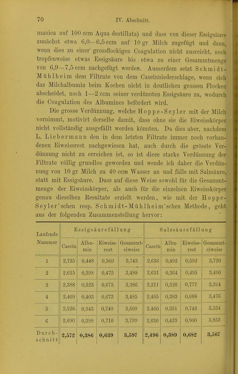 manica auf 100 ccm Aqua destillata) und dass von dieser Essigsäure zunächst etwa 6,0—6,5 ccm auf 10 gr Milch zugefügt und dann, weiui dies zu einer grössfiocldgen Coaguhitiou nicht ausreiclit, noch tropfenweise etwas Essigsäure bis . etwa zu einer Gesammtmenge von 6,9 —7,5 ccm nachgefügt werden. Ausserdem setzt Schmidt- Mühlheira dem Filtrate von dem Casemniederschlage, wenn sich das Milchalbumin beim Kochen nicht in deutlichen grossen Flocken abscheidet, noch 1—2 ccm seiner verdünnten Essigsäure zu, wodurch die Coagulation des Albumines befördert wird. Die grosse Verdünnung, welche Hoppe-Seyler mit der Milch vornimmt, motivirt derselbe damit, dass ohne sie die Eiweisskörper nicht vollständig ausgefällt werden könnten. Da dies aber, naclidem L. Lieb ermann den in dem letzten Filtrate immer noch vorhan- denen Eiweissrest nachgewiesen hat, auch durch die grösste Ver- dünnung nicht zu erreichen ist, so ist diese starke Verdünnung der Filtrate völlig grundlos geworden und wende ich daher die Verdün- nung von 10 gr Milch zu 40 ccm Wasser an und fäUe mit Salzsäure, statt mit Essigsäure. Dass auf diese Weise sowohl für die Gesammt- menge der Eiweisskörper, als auch für die einzelnen Eiweisskörper genau dieselben Resultate erzielt werden, wie mit der Hoppe- Seyler'schen resp. Schmidt-Mühlheim'schen Methode, geht aus der folgenden Zusammenstellung hervor: Laufende Nummer Essig Säurefällung Salzsäure fäll ung Casein Albu- min Eiweiss- rest Gesammt- eiweiss Casein Albu- min Eiweiss- rest Gesamnit- eiweiss 1 2,735 0,448 0,560 3,743 2,636 0,492 0.592 3,720 2 2,615 0,398 0,475 3,488 2,631 0,364 0,495 3,490 3 2,388 0,323 0,675 3,:386 2,211 0,326 0,777 3,314 4 2,409 0,403 0,673 3,485 2,405 0,383 0,688 3,476 5 2,526- 0,343 0,740 3,609 2,460 0.351 0,743 3,554 6 2,690 0,399 0,710 3,799 2,630 0,423 0,800 3,853 Durch- schnitt 2,672 0,386 0,639 3,597 2,496 0,389 0,682 3,567