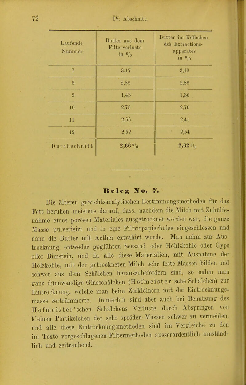 Laufende Nummer Butter aus dem Filter Verluste in o/o Butter iui Kölbchen des Extractions- apparates in o/o 7 3,17 3,18 8 2,88 2,88 9 1,43 1,36 10 2,78 2,70 11 2,55 2,41 12 2,52 • 2,54 Durchschnitt 2,66 o/o 2,62 o/o Beleg- Sfo. 7. Die älteren gewiclitsaualytischen ßestimmungsmethoden für das Fett beruhen meistens darauf, dass, nachdem die Milch mit Zuhülfe- nahme eines porösen, Materiales ausgetrocknet worden war, die ganze Masse pulverisirt und in eine Filtrirpapierhülse eingeschlossen und dann die Butter mit Aether extrahirt wurde. Man nahm ziur Aus- trocknung entweder geglühten Seesand oder Hohlzkohle oder Gyps oder Elmstein, und da alle diese Materialien, mit Ausnahme der Holzkohle, mit der getrockneten Milch sehr feste Massen bilden und schwer aus dem Schälchen herauszubefördern sind, so nahm man ganz dünnwandige Glasschälchen (H o fm e i s t e r' sehe Schälchen) zur Eintrocknung, welche man beim Zerkleinern mit der Eintrocknungs- masse zertrümmerte. Immerhin sind aber auch bei Benutzung des Hofmeister'sehen Schälchens Verluste durch Abspringen von kleinen Partikelchen der sehr spröden Massen schwer zu vermeiden, und alle diese Eintrocknungsmethoden sind im Vergleiche zu den im Texte vorgeschlagenen Filtermethoden ausserordentlich umständ- lich und zeitraubend.