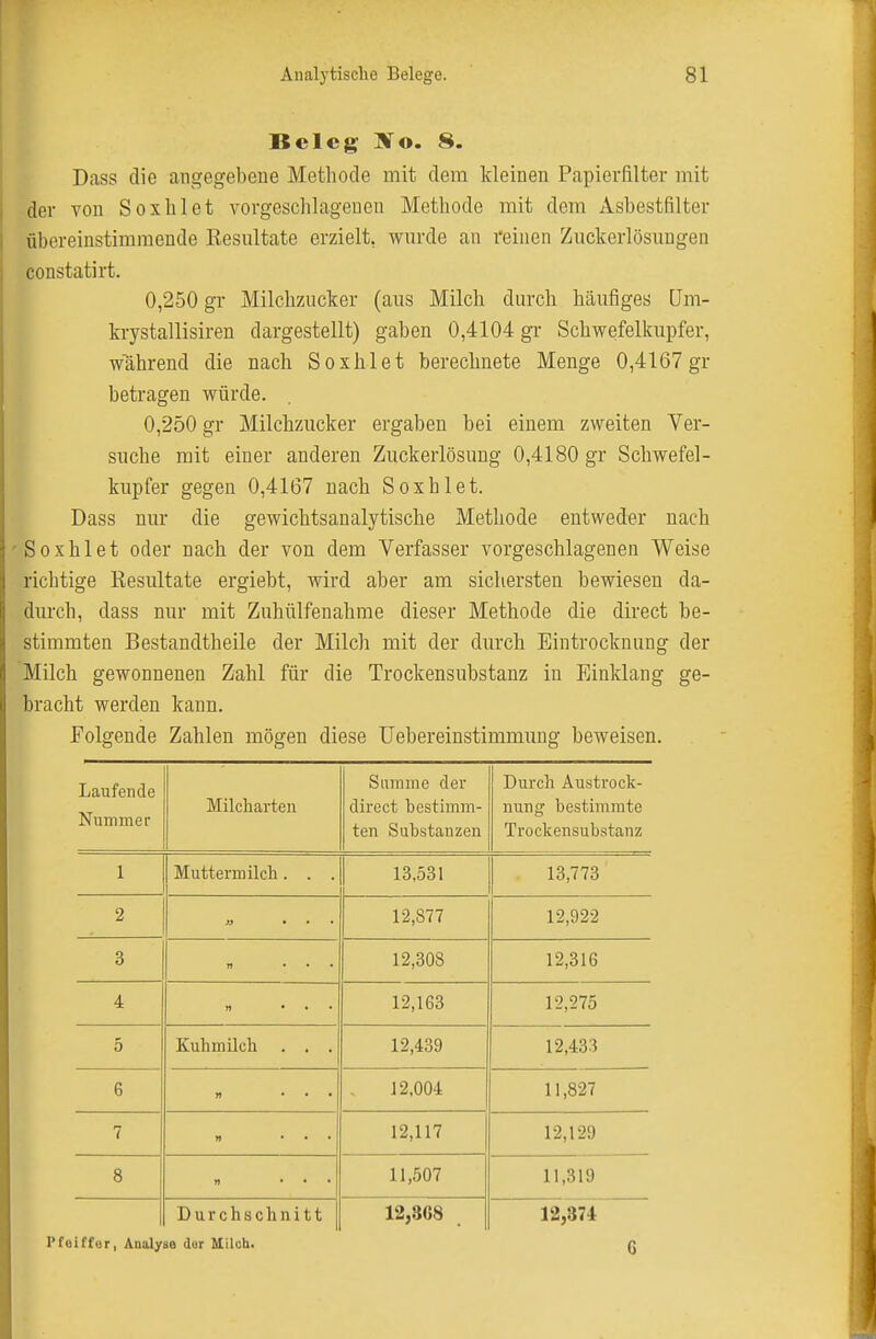 Beleg ^o. 8. Dass die angegebene Methode mit dem kleinen Papierfilter mit der von Soxblet vorgeschlagenen Methode mit dem Asbestfilter übereinstimmende Kesultate erzielt, wurde an i'einen Zuckerlösuugen constatirt. 0,250 gr Milchzucker (aus Milch durch häufiges üm- krystallisiren dargestellt) gaben 0,4104 gr Schwefelkupfer, wahrend die nach Soxhlet berechnete Menge 0,4167 gr betragen würde. 0,250 gr Milchzucker ergaben bei einem zweiten Ver- suche mit einer anderen Zuckerlösuug 0,4180 gr Schwefel- kupfer gegen 0,4167 nach Soxhlet. Dass nur die gewichtsanalytische Methode entweder nach 'Soxhlet oder nach der von dem Verfasser vorgeschlagenen Weise richtige Resultate ergiebt, wird aber am sichersten bewiesen da- durch, dass nur mit Zuhülfenahme dieser Methode die direct be- stimmten Bestandtheile der Milch mit der durch Eintrocknung der Milch gewonnenen Zahl für die Trockensubstanz in Einklang ge- bracht werden kann. Folgende Zahlen mögen diese Uebereinstimmung beweisen. Laufende Nummer Milcharten Summe der direct bestimm- ten Substanzen Durch Austrock- nung bestimmte Trockensubstanz 1 Muttermilch. . . 13,531 13,773 2 « • . . 12,877 12,922 3 n ... 12,308 12,316 4 n ... 12,163 12,275 5 Kuhmilch . , . 12,439 12,433 6 » ... 12,004 11,827 7 ji ... 12,117 12,129 8 n ... 11,507 11,319 Durchschnitt 12,868 12,874 l'feiffor, Analyse dur Milch.