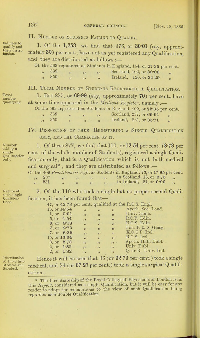 156 Failures to qualify and their distri- butiou. Total number qualifying Kumber single Qualification only. II. Number of Students Failing to Qualify. 1. Of the 1,253, we find that 376, or 30-01 (say, approxi- mately 30) per cent., have not as yet registered any Qualification, and they are distribated as follows :— Of the 563 registered as Students in England, 154, or 27-35 per cent. 339 „ „ „ Scotland, 102, 01 30-09 „ .. 350 „ „ „ Ireland, 120, or 34-29 „ III. Total Number op Students Registering a Qualification. 1. Bat 877, or 69 99 (say, approximately 70) per cent., have at some time appeared in the Medical Register, namely:— Of the 563 registered as Students in England, 409, or 72-65 per cent. ,, 339 „ „ „ Scotland, 237, or 69-91 „ „ 350 „ „ „ Ireland, 231, or 65-71 „ IV. Proportion of them Regtsteking a Single Qualification ONLY, AND the CHARACTER OF IT. 1. Of these 877, we find that 110, or 12-54 per cent. (8-78 per cent, of the whole number of Students), registered a single Quali- fication only, that is, a Qualification which is not both medical and surgical* ; and they are distributed as follows :— Of the 409 Praciiiioners regd. as Students In England, 73, or 17-85 per cent. „ „ „ „ in Scotland, 16, or 6-75 „ Nature of such single Qualifica- tions. Distribution ol' tlie=e into Medical and Surgical. 237 231 in Ireland, 21, or 9-09 2. Of the 110 who took a single but no proper second Quali- fication, it has been found that— 47, or 42 73 per cent, qualified at the E.C.S. Engl. 16, or 14-54 „ „ ,, ],or 0-91 „ „ „ Apoth. 8oc. Loud. Univ. Camb. E.C.P. Edin. E.C.S. Edin. Fac. P. & S. Glasg. K.Q.C.P. Irel. E.C.S. Irel. Apoth. Hall, Dubl. Univ. Dubl. Q. or E. Univ. Irel. 6, or 4-54 „ „ „ 9, or 8-18 „ „ „ 3, or 2-73 „ „ „ 7. or 6-36 „ „ „ 15, or 13-64 „ „ „ 3, or 2 73 „ „ „ 2, or 1-82 „ „ „ 2, or 1-82 „ „ „ Hence it will be seen that 36 (or 32-73 per cent.) took a single medical, and 74 (or 67-27 per cent.) took a single surgical Qualifi- cation^ * The Licentiateship of the Eoyal College of Physicians of London is, in this Report, considered as a single Qualification, but it will be easy for any reader to adapt the calculations to the view of such Qualification being regarded as a double Qualification.