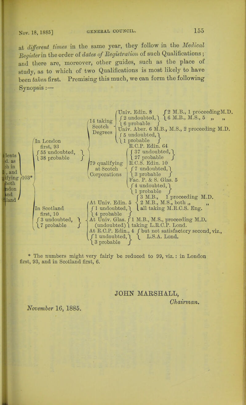 at different times in the same year, they follow in the Medical Eegisterin the order of dates of Begistratiuu of such Qualifications ; and there are, moreover, other guides, such as the place of study, as to which of two Qualifications is most likely to have been taken first. Premising this much, we can form the following Synopsis:— fin London first, 93 f 55 undoubted, \ 38 probable 103* /In Scotland first, 10 {3 undoubted, 7 probable } ^14 taking Scotch Degrees { } Univ. Edin. 8 r2 M.B. 2 undoubted, T \ 6 M.B. 6 probable J Univ. Aber. 6 M.B., M.S ( 5 undoubted, 1 \ 1 probable / R.C.P. Edin. U 1 proceedingM.D. M.S., 5 „ „ 3 proceeding M.D. /79 qualifying at Scotch '^Corporations } {37 undoubted, 27 probable R.C.S. Edin. 10 undoubted, T probable / Fac. P. & S. Glas. 5 {I 4 undoubted, } V 1-4 \1 probable r 3 M.B., 1 proceeding < 2 M.B., M.S., both „ [ all taking M.R.C.S. Eng. _ M.D. At Univ. Edin. r 1 undoubted, \4 probable At Univ. Glas. ri M.B., M.S., proceeding M.D. (vmdoubted) | taking L.R.C.P. Lond. At R.C.P. Edin., 4 (but not satisfactory second, viz., {1 undoubted,! \_ L.S.A. Lond. 8 probable J ♦ The numbers might very fairly be reduced to 99, viz. first, 93, and in Scotland first, 6. in London November 16, 1885. I JOHN MARSH A.LL, Chairman.