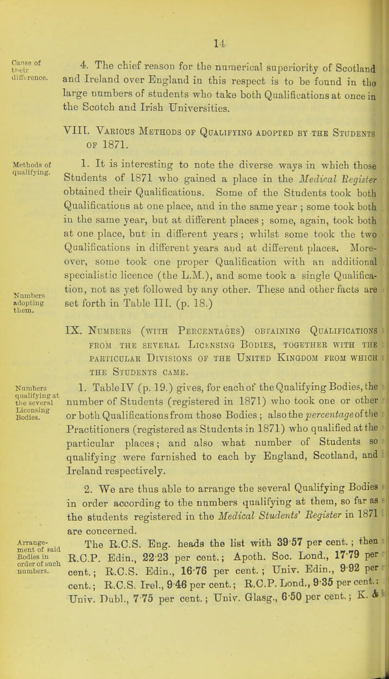 4. The chief reason for the numerical superiority of Scotland and Ireland over England in this respect is to be found in tho large numbers of students who take both Quahficationsat once in the Scotch and Irish Universities. VIIT. Various Methods op QaAUFYiNO adopted bt the Students OF 1871. 1. It is interesting to note the diverse ways in which those Students of 1871 who gained a place in the Medical Eegister obtained their Qualifications. Some of the Students took both Qualifications at one place, and in the same year ; some took both, iu the same year, but at different places; some, again, took both at one place, but in different years ; whilst some took the two Qualifications in different years and at different places. More- over, some took one proper Qualification with an additional specialistic licence (the L.M.), and some took a single Qualifica- tion, not as yet followed by any other. These and otlier facts are set forth iu Table III. (p. 18.) IX. Numbers (with Percentages) oBfAraiNO Qualifications from the several LiCliNSTNG BODIES, TOGETHER WITH THE particdlar Divisions op the United Kingdom from which THE Students came. Knrabers 1. TabloIV (p. 19.) gives, for eachof the Qualifying Bodies, the thesevSar* number of Students (registered in 1871) who took one or otber Bodies.'^ Or both Qualifications from those Bodies; alsothe^ercentagreofthe Practitioners (registered as Students in 1871) who qualified at the particular places; and also what number of Students so qualifying were furnished to each by England, Scotland, and Ireland respectively. 2. We are thus able to arrange the several Qualifying Bodies in order according to the numbers qualifying at them, so far as the students registered in the Medical Stude7tts' Register in 1871 are concerned. Arrange- r^-^Q R.C.S. Euff. heads the list with 39-57 per cent. ; then mcnt of faid ° ^ -r i -i w nn Bodies in R.C P Edin. 22-23 per cent.; Apoth. Soc. Lond., l7-7a per order of such ' . t\ nn numbers. gent.; R.C.S. Edin., 16-76 per cent. ; Univ. Edm., 9-9Z per cent.; R.C.S. Irel., 9-46 per cent.; R.C.P. Lond., 9-36 per cent.: Univ. Dubl., 7 75 per cent.; Univ. Glasg., 6-60 per cent.; K. St Cause of ti'eir diffi rence. Methods of qualifying. Numbers adopting them. Jl