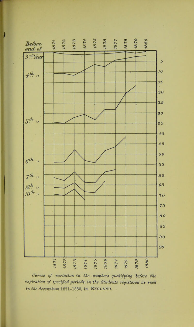 expiration of specijied periods, in th£ Students registered as such