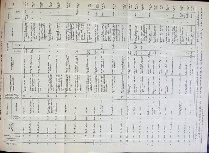 a •.laq^on ■sn}a)j[ J3 O OS O 03 a ^> ■pajjnooo }S.ig =3 JO qiuojt S 22 i; 00 > 00 -SI a-' CO ^' 00 . 00 C 00 a) c 4^ Q 3 P. S oo 3 i-< ■S.2.: 6 --s ■gill hi- S .£2 -a g >-0 3 if 11= ^ o c3 c3 _j t» :3S£«S >.s oj- PO «3 O QJ m o 'c ■ c » J- -a J o c P S 'O ^ ft. ft., s W «J c3 ~ Q tiJO . . C ft Ji,^ « ^ a = ^ <U G O -5 g.2».£3ll +j o M a* 3 P3 3 QJ = s ■So, _rt o ^ c c ^ o o ft . - a if w y  S.2 g 8 8 g S -w ,3 t3 p4 pa >>t8-Q •3 . §S 3 _ 2 -g.-S * » u 1-1 CO CJ d d •3 ft H 3 3 BOO S 3'0 g-ssg, ■-o-a £ m P-o -3 O J ^ -2 61 .Sfft; o TO C bo d J g TO QJ ■ So hi d d > Q> _r CO d C ctj d ft o 2^ S =* £-2.2 d t- d > ft.. TO QJ goo m « £ » 3 S « 2 •a w ft go := S 3 c' X3 O O to W-S ■» O 3-3 c« d O ft«'B -2 = §3 ft ft g TO S »s S 3 3 O QJ C^J 3 S> 3 to C P d o O'H d Qj'^^C in CJ ,S a a ■as O c 3 6-3 QJ H be 3 i3 •D d 3 QJ O oC ft 4} S3 Si3 3 QJ 3«-, 1° 25 3 Q> OS TO C hi •2 S £ ft ^ s o TO S . S 3 2 ^ o O u P a> o S ^ o 3 in  O O 3 .2 ES § S o S is « S i tfl-^ ST) •5-3 3 g ? cot: •3 m 3 OJ tfJ -3 •3 £ S J3 ^ 5? 3 i  3 O f g a o ^ O J5 2 P O TrO O O 0) 4) o5 ■ S O £ « ■a „ £:« S g 3 0-3 O U O 3 3 w W ? CJ bjO O ■ ,S.9 C TO TO S  P ciS o ^ £ ft tC . TO O C QJ ^ So S M fij be W TO -A 0) t QJ T) QJ P c QJ 3 3 o« 3 3 .OW •si O e3 QJ u O S Ld QJ Is, £ 3 g O 3 ■3 3 O O O JSC cn O 3 3 o CJ O 5 ig = QJ C 3 ft ■as ° 3 QJ J3 3tl ■S? Qj'  S S » ft S 3 X O r:* 01 01 .S-o QJ \a less. & -a o o o to o 60 o S iJ >» Q^ •2 d| jlford.. 1 CJ bo c d c >> bfi ■a -a 0) -2 -d Usu Medi( Attend dwife d . Berw: Midwife .s '& % Mors* e- 3 S . Murp] . Malin, Berna <£ A & P Beatti cj Beatti Berna: d O Berna: Beatti f. Brad Dixon i Q ft Hi Q u ft o ft Li Q u ft ft ft, !5 i« ft ft ft ft ft ft ft ft c ft ■-tou^uSsj^j JO jaqiun^j 11th m rH -a CO A m 14th x: -4-3 to rH o j= m X, 43 «> 43 43 f (M in CO (M CO IT- CO CO CJ CO <M CO t- CO <N CO CO CO O eg o CO CO o tH in CO o CO CO w JO Jaqumjj IH M m I - 00 CI o i-i CO in 00 o (N ?? O OJ