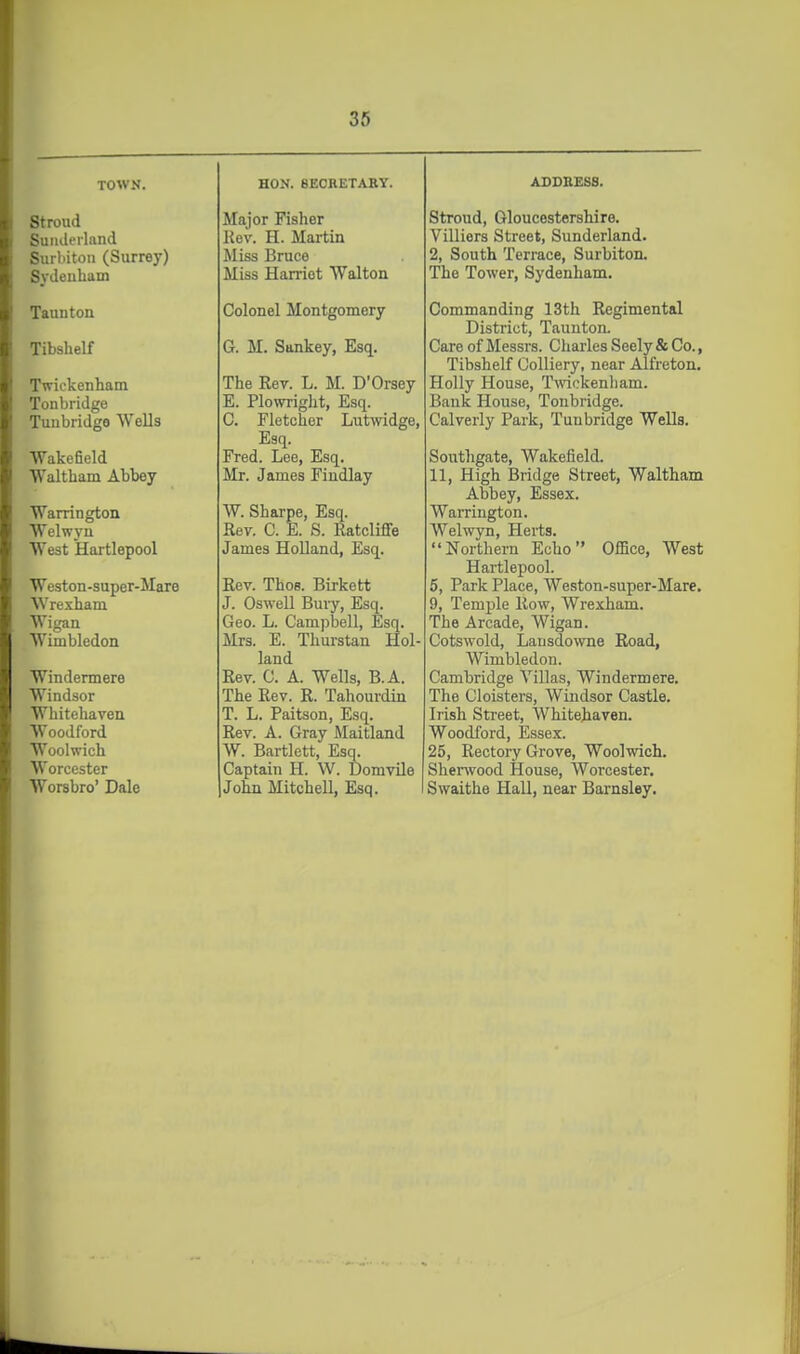 TOWN. Stroud Sunderland SurMton (Surrey) Sydeuham Taunton Tibshelf Twickenham Tonbridge Tunbridge Wells Wakefield Waltbam Abbey Warrington Welwyu West Hartlepool Weston-super-Mare Wrexham Wigan Wimbledon Windermere Windsor Whitehaven Woodford Woolwich Worcester Worsbro' Dale HON. 8E0HETARY. Major Fisher Kev. H. Martin Miss Bruce Miss Harriet Walton Colonel Montgomery G. M. Sankey, Esq. The Rev. L. M. D'Orsey E. Plowright, Esq. C. Fletcher Liitwidge, Esq. Fred. Lee, Esq. Mr. James Findlay W. Sharpe, Esq. Rev. C. E. S. Ratcliffe James Holland, Esq. Rev. ThoB. Birkett J. Oswell Bury, Esq. Geo. L. Campbell, Esq. Mrs. E. Thurstan Hol- land Rev. C. A. Wells, B.A. The Rev. R. Tahourdin T. L. Paitson, Esq. Rev. A. Gray Maitland W. Bartlett, Esq. Captain H. W. Domvile John Mitchell, Esq. ASDBESS. Stroud, Gloucestershire. Villiers Street, Sunderland. 2, South Terrace, Surbiton. The Tower, Sydenham. Commanding 13th Regimental District, Taunton. Care of Messrs. Charles Seely& Co., Tibshelf Colliery, near Alfreton. Holly House, Tmckenham. Bank House, Tonbridge. Calverly Park, Tunbridge Wells. Southgate, Wakefield. 11, High Bridge Street, Waltham Abbey, Essex. Warrington. Welwyn, Herts. Northern Echo Office, West Hartlepool. 5, Park Place, Weston-super-Mare. 9, Temple Row, Wrexham. The Arcade, Wigan. Cotswold, Lausdowne Road, Wimbledon. Cambridge Villas, Windermere. The Cloisters, Windsor Castle. Irish Street, Whitehaven. Woodford, Essex. 25, Rectoiy Grove, Woolwich. Sherwood House, Worcester, Swaithe Hall, near Barnsley.